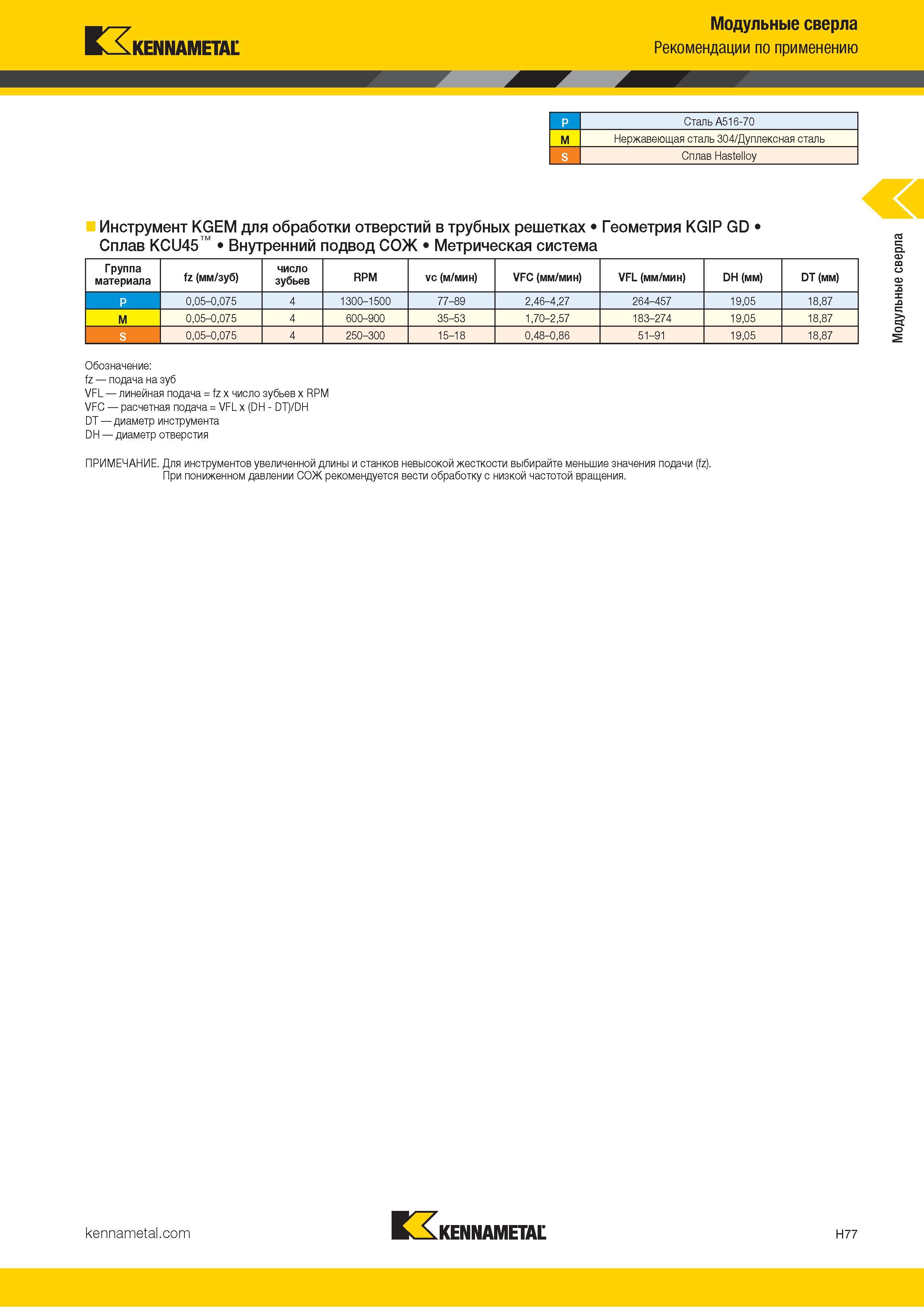 265 Kennametal Модульные сверла Рекомендации по применению P СтальA516-70 1 M Нержавеющая сталь 304/Дуплексная сталь S Сплав Hastelloy Инструмент KGEM дл Каталог KENNAMETAL 2018 Режущий инструмент для обработки отверстий в металлах и сплавах Быстрорежущие метчики и раскатники Сборные фрезы с СРП и твердосплавные Стр. H77
