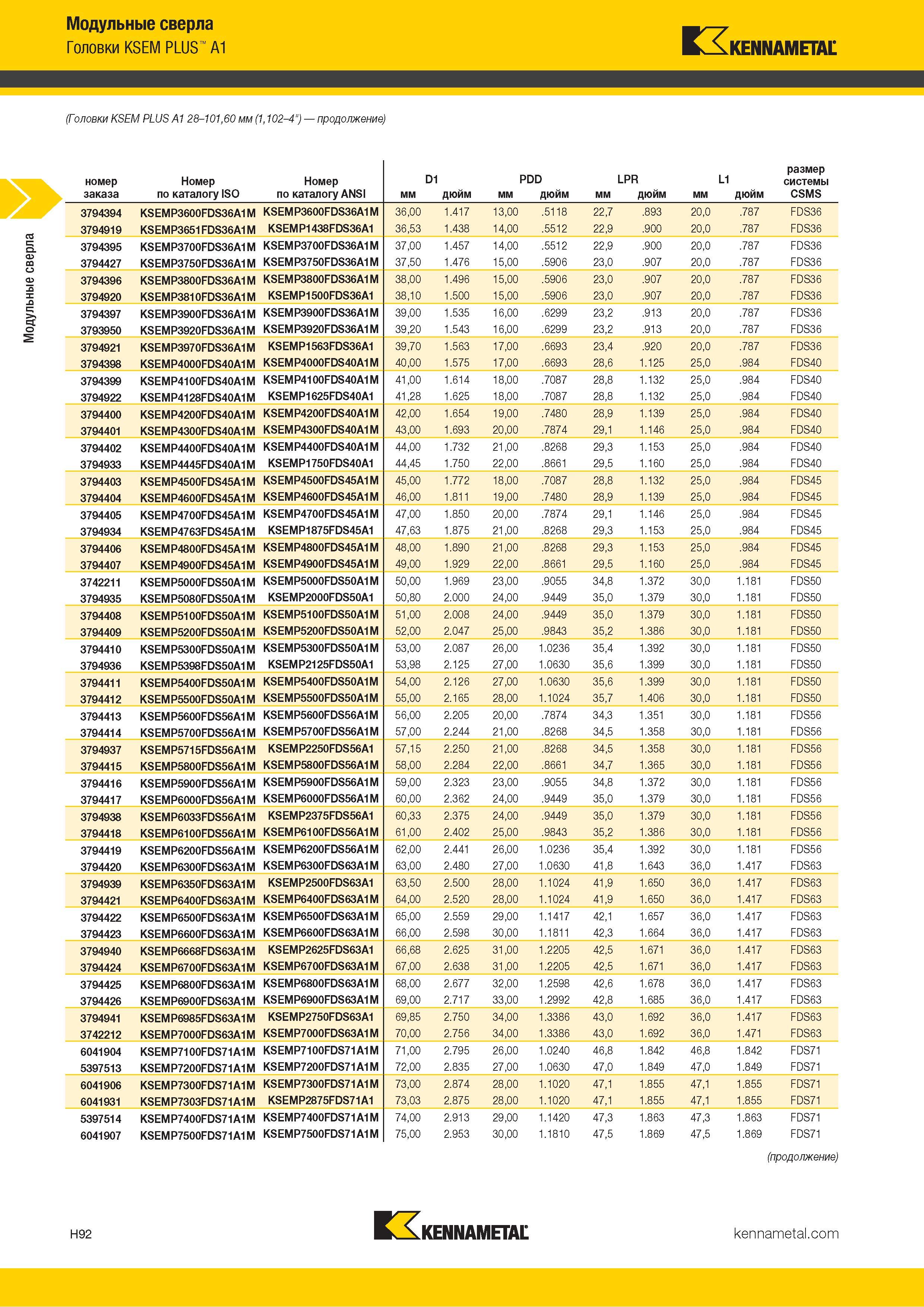 280 Модульные сверла Головки KSEM PLUS A1 Kennametal (Головки KSEM PLUS A1 28-101,60 мм (1,102-4 ) продолжение) (продолжение) H92 KENNAMETAL Каталог KENNAMETAL 2018 Режущий инструмент для обработки отверстий в металлах и сплавах Быстрорежущие метчики и раскатники Сборные фрезы с СРП и твердосплавные Стр. H92