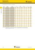 284 Модульные сверла Головки KSEM PLUS B1 Kennametal (Головки KSEM PLUS B1 28-101,60 мм (1,102-4 ) продолжение) ПРИМЕЧАНИЕ Если указан один винт, он испо Каталог KENNAMETAL 2018 Режущий инструмент для обработки отверстий в металлах и сплавах Быстрорежущие метчики и раскатники Сборные фрезы с СРП и твердосплавные Стр. H96