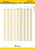 287 Kennametal Модульные сверла Головки KSEM PLUS A1 (Головки KSEM PLUS A1 28-101,60 мм (1,102-4 ) Комплектующие продолжение) 65,00 2 559 29,00 1 142 FDS Каталог KENNAMETAL 2018 Режущий инструмент для обработки отверстий в металлах и сплавах Быстрорежущие метчики и раскатники Сборные фрезы с СРП и твердосплавные Стр. H99