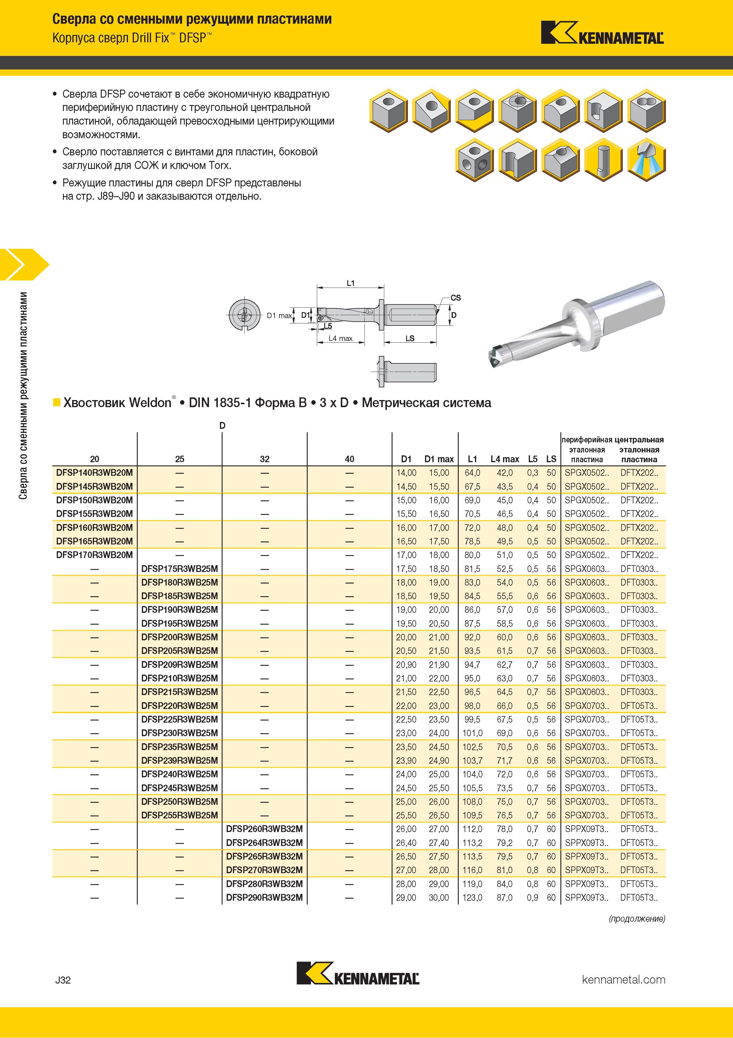 356 Сверла со сменными режущими пластинами Корпуса сверл Drill Fix DFSP Kennametal Сверла DFSP сочетают в себе экономичную квадратную периферийную пласти Каталог KENNAMETAL 2018 Режущий инструмент для обработки отверстий в металлах и сплавах Быстрорежущие метчики и раскатники Сборные фрезы с СРП и твердосплавные Стр. J32