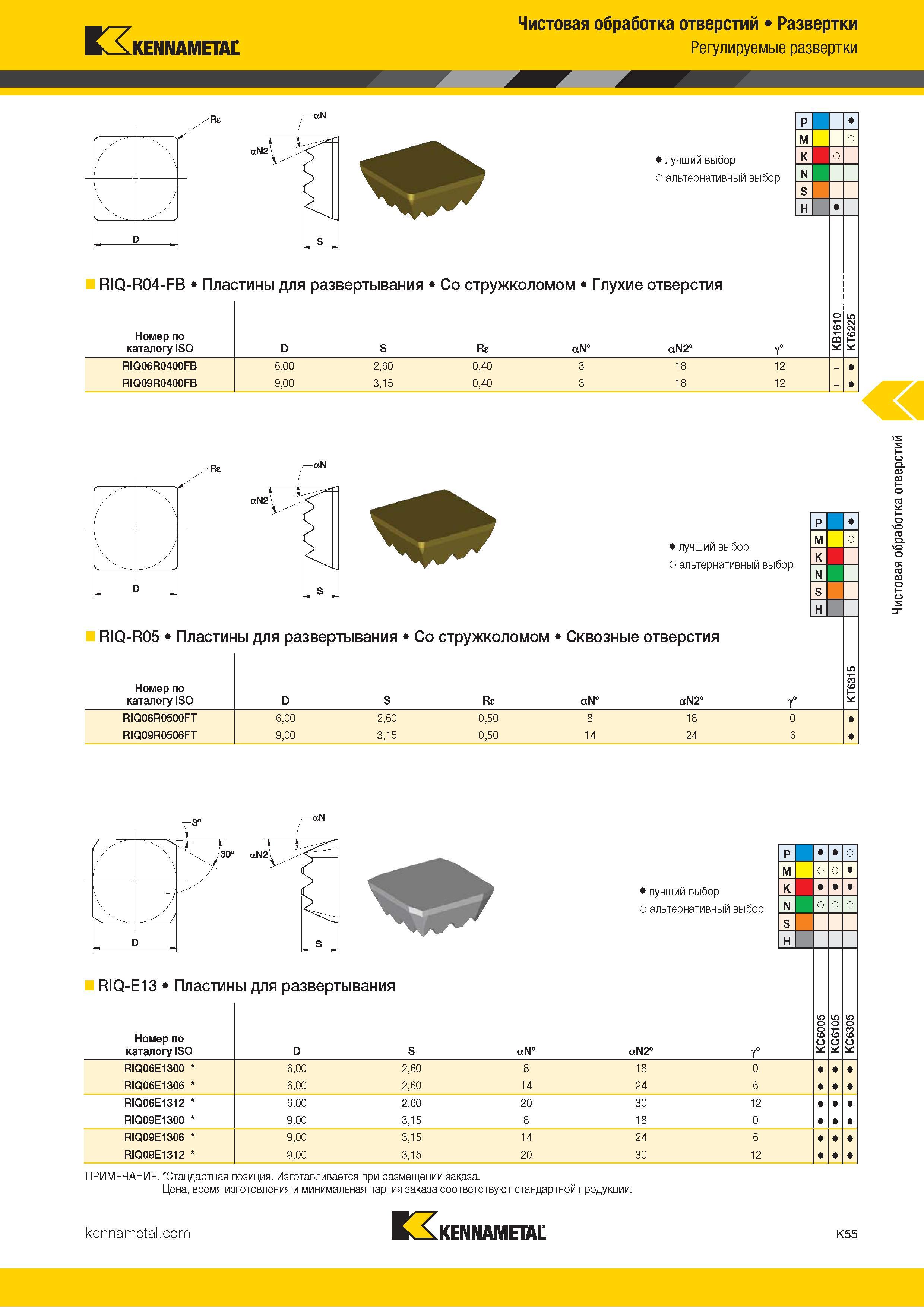 481 Kennametal Чистовая обработка отверстий Развертки Регулируемые развертки Re ctN2 Альтернативный и лучший выбор инструмента по металлу RIQ-R04-FB Плас Каталог KENNAMETAL 2018 Режущий инструмент для обработки отверстий в металлах и сплавах Быстрорежущие метчики и раскатники Сборные фрезы с СРП и твердосплавные Стр. K55