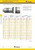 530 Чистовая обработка отверстий Расточные системы Таблицы значений для балансировки SVU Kennametal Таблица значений для балансировки Расточная головка S Каталог KENNAMETAL 2018 Режущий инструмент для обработки отверстий в металлах и сплавах Быстрорежущие метчики и раскатники Сборные фрезы с СРП и твердосплавные Стр. K104