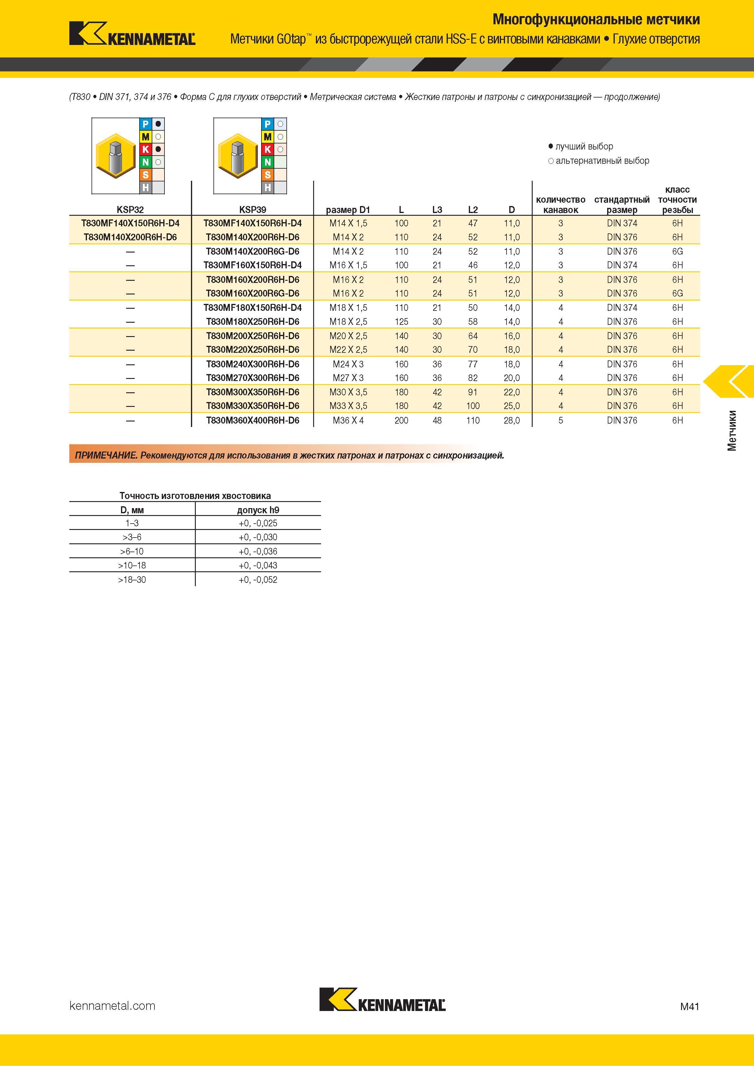 697 Многофункциональные метчики KENNAMETAL GOtap из быстрорежущей стали HSS-E с винтовыми канавками Глухие отверстия (T830 DIN 371, 374 и 376 Форма C для Каталог KENNAMETAL 2018 Режущий инструмент для обработки отверстий в металлах и сплавах Быстрорежущие метчики и раскатники Сборные фрезы с СРП и твердосплавные Стр. M41