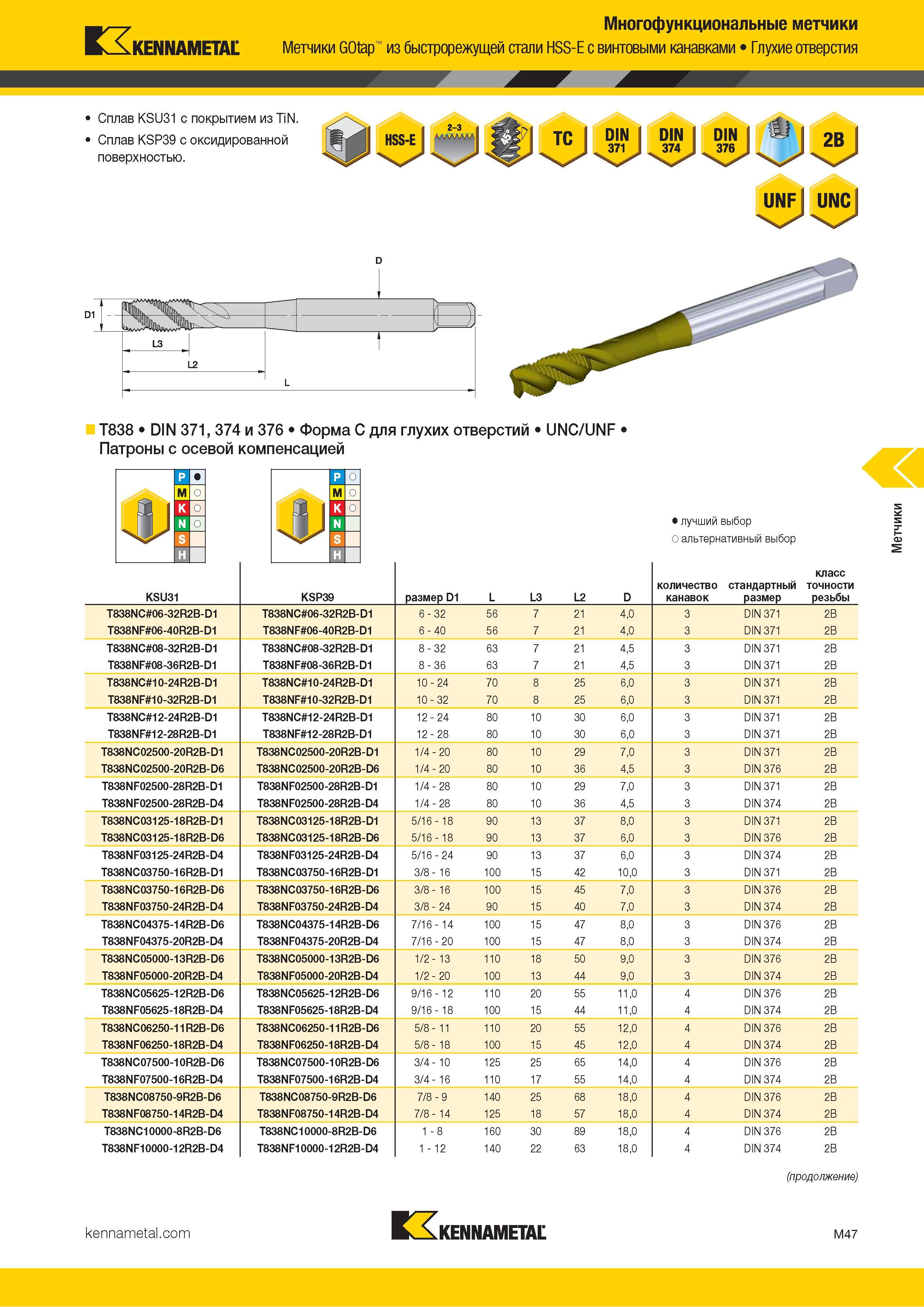 703 Многофункциональные метчики Kennametal GOtap из быстрорежущей стали HSS-E с винтовыми канавками Глухие отверстия Сплав KSU31 с покрытием из TiN Сплав Каталог KENNAMETAL 2018 Режущий инструмент для обработки отверстий в металлах и сплавах Быстрорежущие метчики и раскатники Сборные фрезы с СРП и твердосплавные Стр. M47