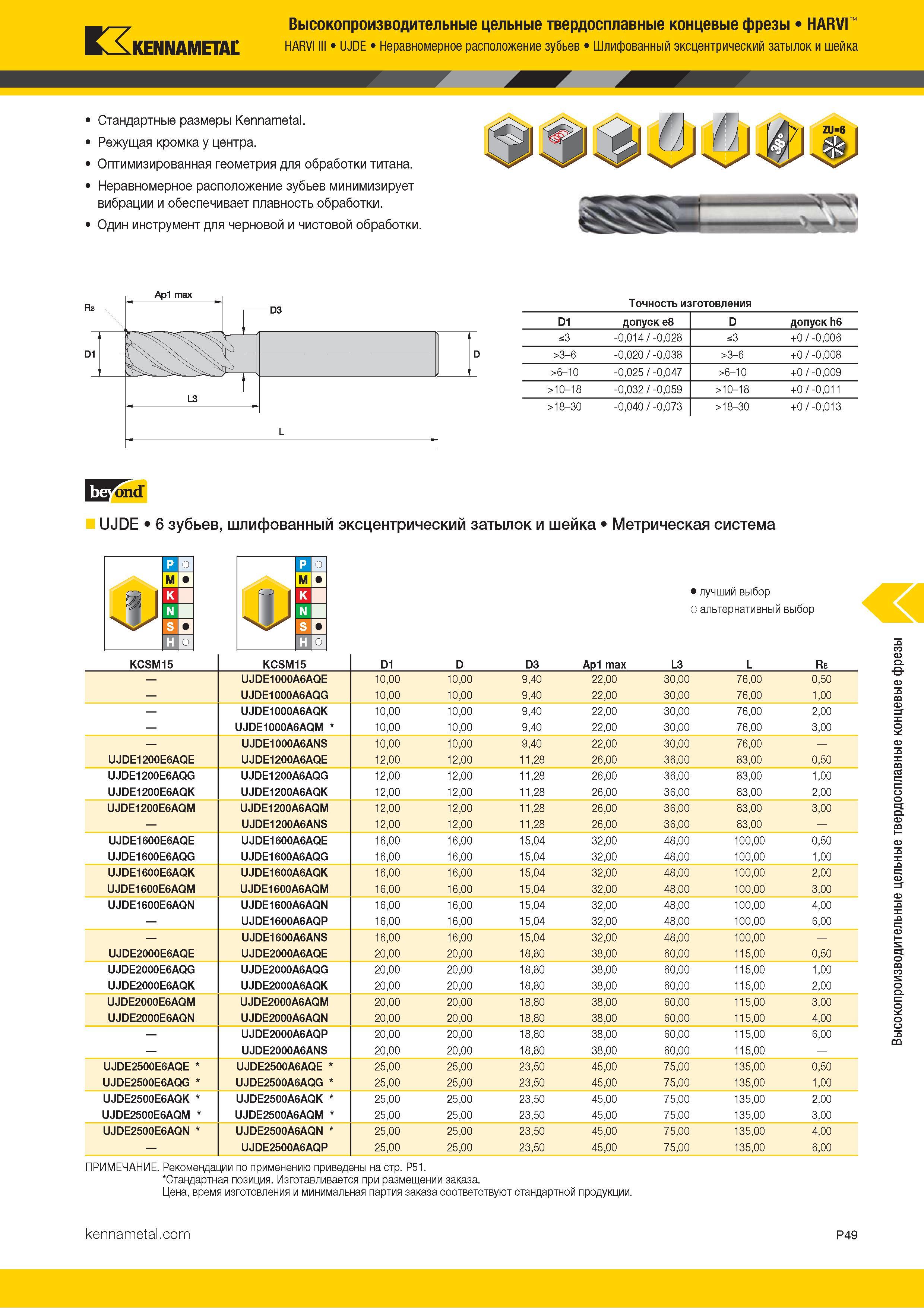903 Высокопроизводительные цельные твердосплавные концевые фрезы HARVI KENNAMETAL HARVI III UJDE Неравномерное расположение зубьев Шлифованный эксцентрич Каталог KENNAMETAL 2018 Режущий инструмент для обработки отверстий в металлах и сплавах Быстрорежущие метчики и раскатники Сборные фрезы с СРП и твердосплавные Стр. P49