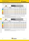 904 Высокопроизводительные цельные твердосплавные концевые фрезы HARVI Рекомендации по применению Kennametal HARVI III UJDE Неравномерное расположение зу Каталог KENNAMETAL 2018 Режущий инструмент для обработки отверстий в металлах и сплавах Быстрорежущие метчики и раскатники Сборные фрезы с СРП и твердосплавные Стр. P50
