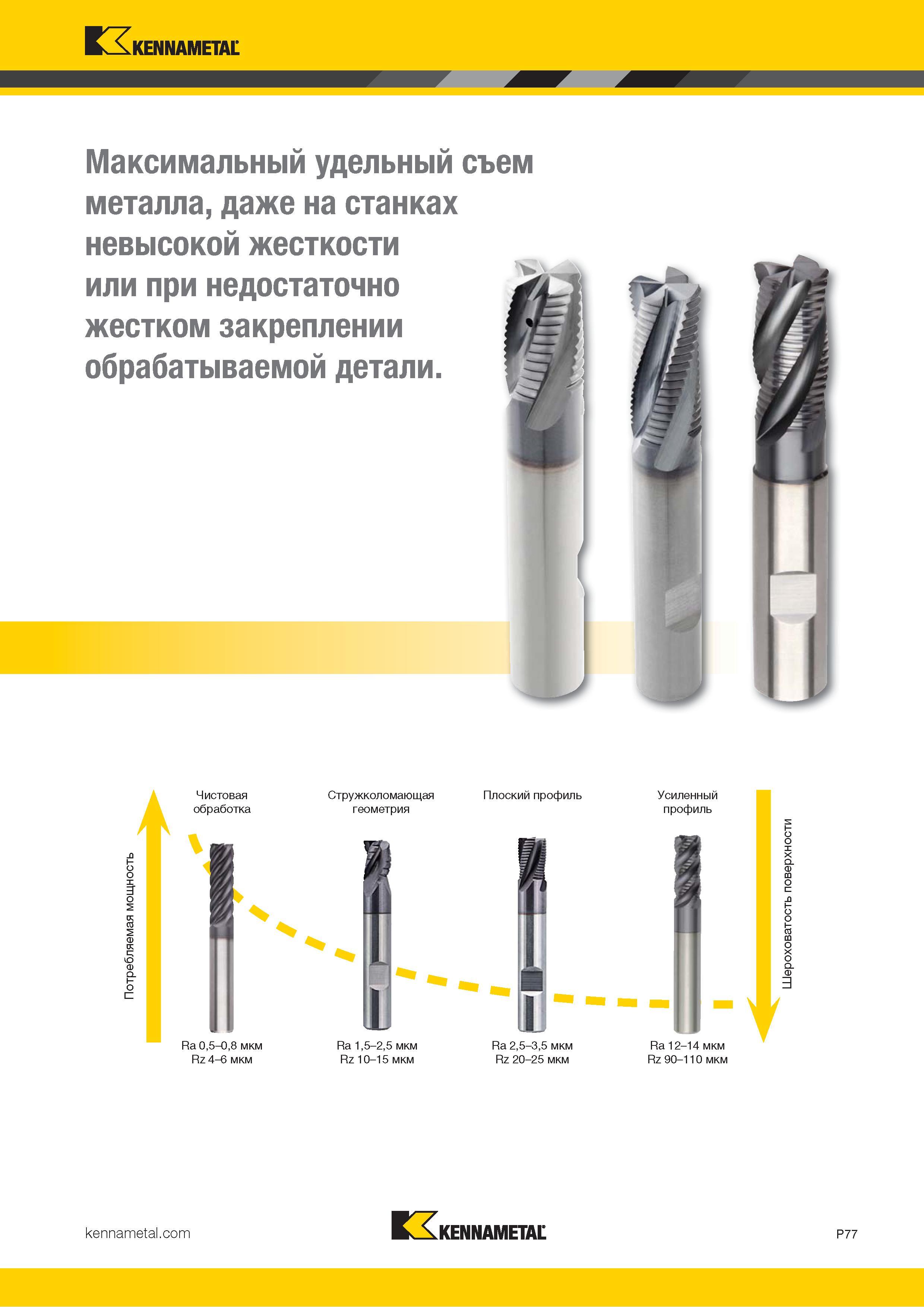 931 Монолитные твердосплавные концевые фрезы по металлу для чернового фрезерования Максимальным удельный съем металла на станках невысокой жесткости Каталог KENNAMETAL 2018 Режущий инструмент для обработки отверстий в металлах и сплавах Быстрорежущие метчики и раскатники Сборные фрезы с СРП и твердосплавные Стр. P77