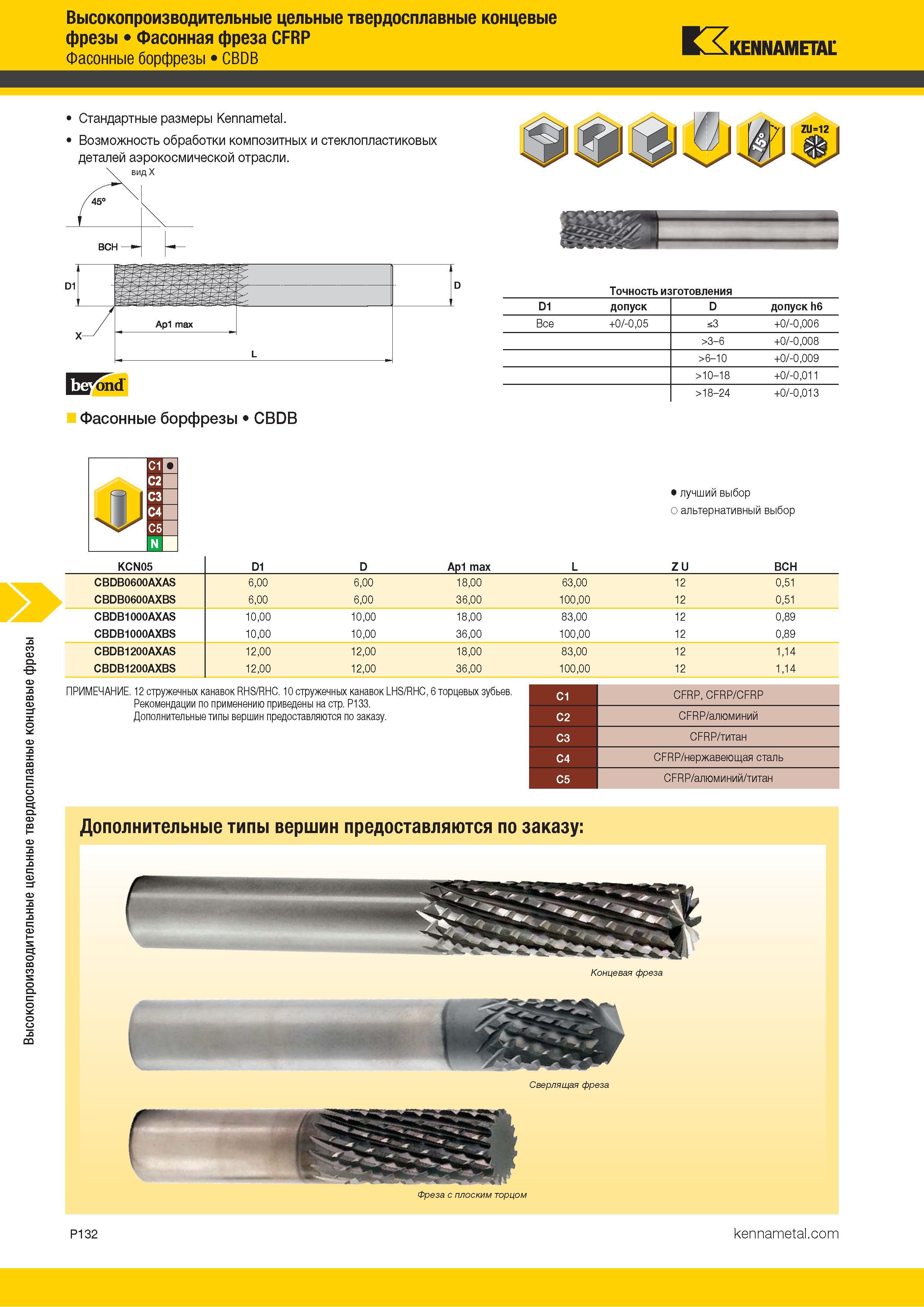 986 Борфреза твердосплавная фасонная для механической обработки композитных и стеклопластиковых деталей аэрокосмической отрасли Основные характеристики Каталог KENNAMETAL 2018 Режущий инструмент для обработки отверстий в металлах и сплавах Быстрорежущие метчики и раскатники Сборные фрезы с СРП и твердосплавные Стр. P132