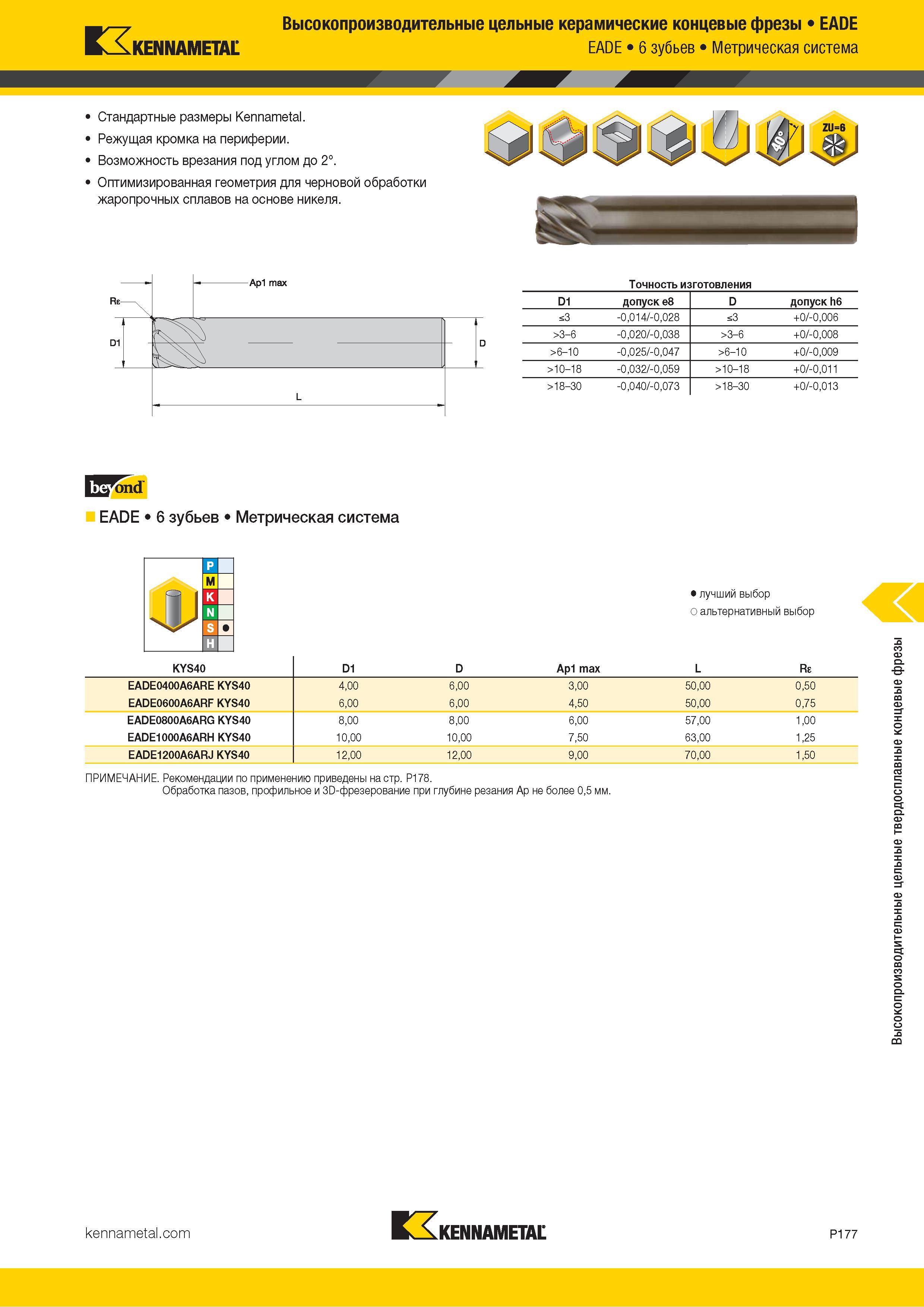 1031 Высокопроизводительные цельные керамические концевые фрезы EADE KENNAMETAL EADE 6 зубьев Метрическая система Стандартные размеры Kennametal Режущая к Каталог KENNAMETAL 2018 Режущий инструмент для обработки отверстий в металлах и сплавах Быстрорежущие метчики и раскатники Сборные фрезы с СРП и твердосплавные Стр. P177