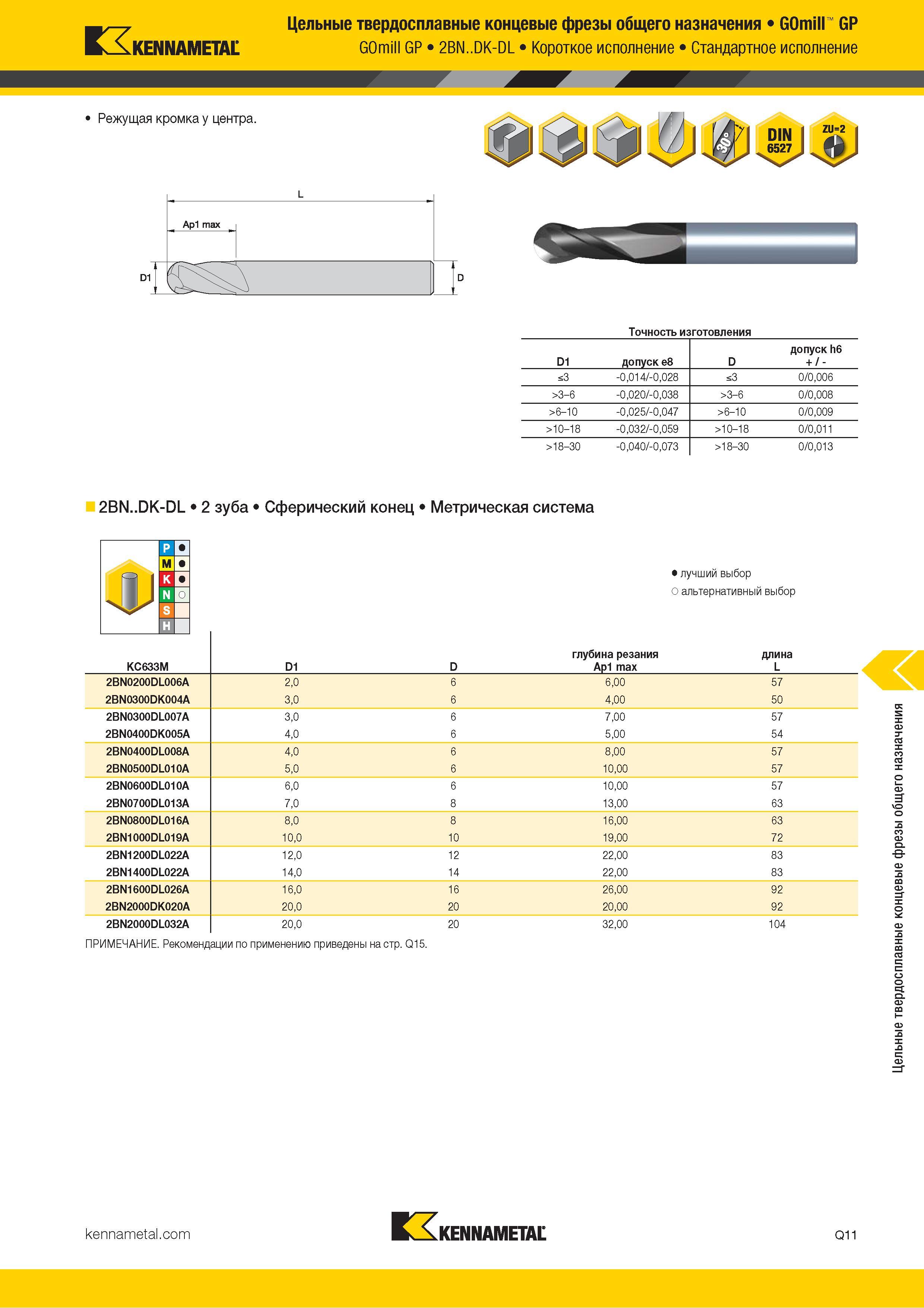1063 Kennametal Цельные твердосплавные концевые фрезы общего назначения GOmill GP GOmill GP 2BN DK-DL Короткое исполнение Стандартное исполнение Точность Каталог KENNAMETAL 2018 Режущий инструмент для обработки отверстий в металлах и сплавах Быстрорежущие метчики и раскатники Сборные фрезы с СРП и твердосплавные Стр. Q11