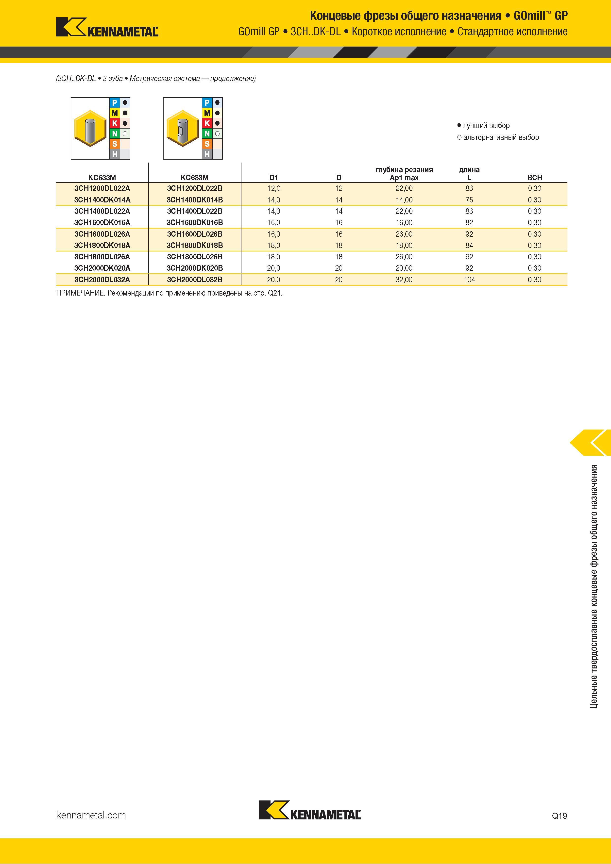 1071 п, Концевые фрезы общего назначения GOmill GP KENNAMETAL GOmill GP 3CH DK-DL Короткое исполнение Стандартное исполнение (3CH DK-DL 3 зуба Метрическая Каталог KENNAMETAL 2018 Режущий инструмент для обработки отверстий в металлах и сплавах Быстрорежущие метчики и раскатники Сборные фрезы с СРП и твердосплавные Стр. Q19
