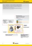 1100 Фрезы со сменными режущими пластинами Выбор инструмента Kennametal Самые современные в отрасли решения для фрезерования Компания Kennametal предостав Каталог KENNAMETAL 2018 Режущий инструмент для обработки отверстий в металлах и сплавах Быстрорежущие метчики и раскатники Сборные фрезы с СРП и твердосплавные Стр. R4