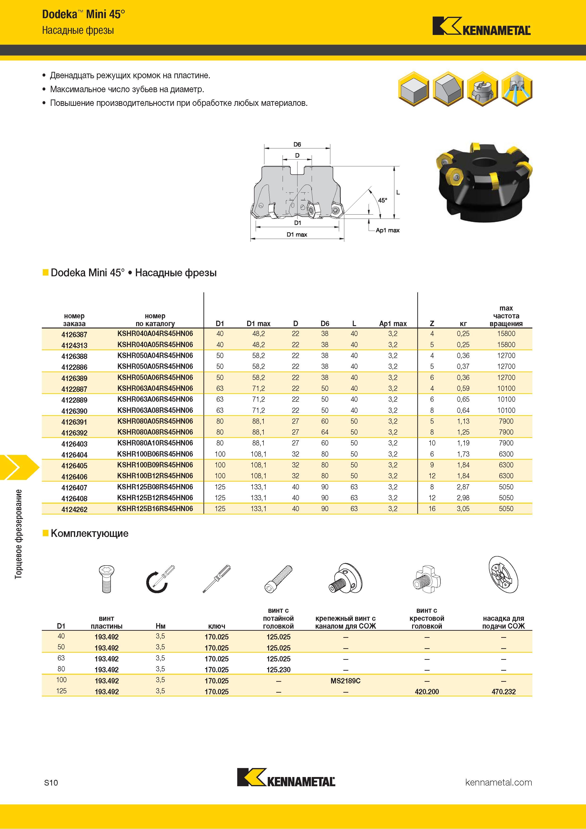 1128 Торцевое фрезерование Dodeka Mini 45° Насадные фрезы Kennametal Двенадцать режущих кромок на пластине Максимальное число зубьев на диаметр Повышение Каталог KENNAMETAL 2018 Режущий инструмент для обработки отверстий в металлах и сплавах Быстрорежущие метчики и раскатники Сборные фрезы с СРП и твердосплавные Стр. S10