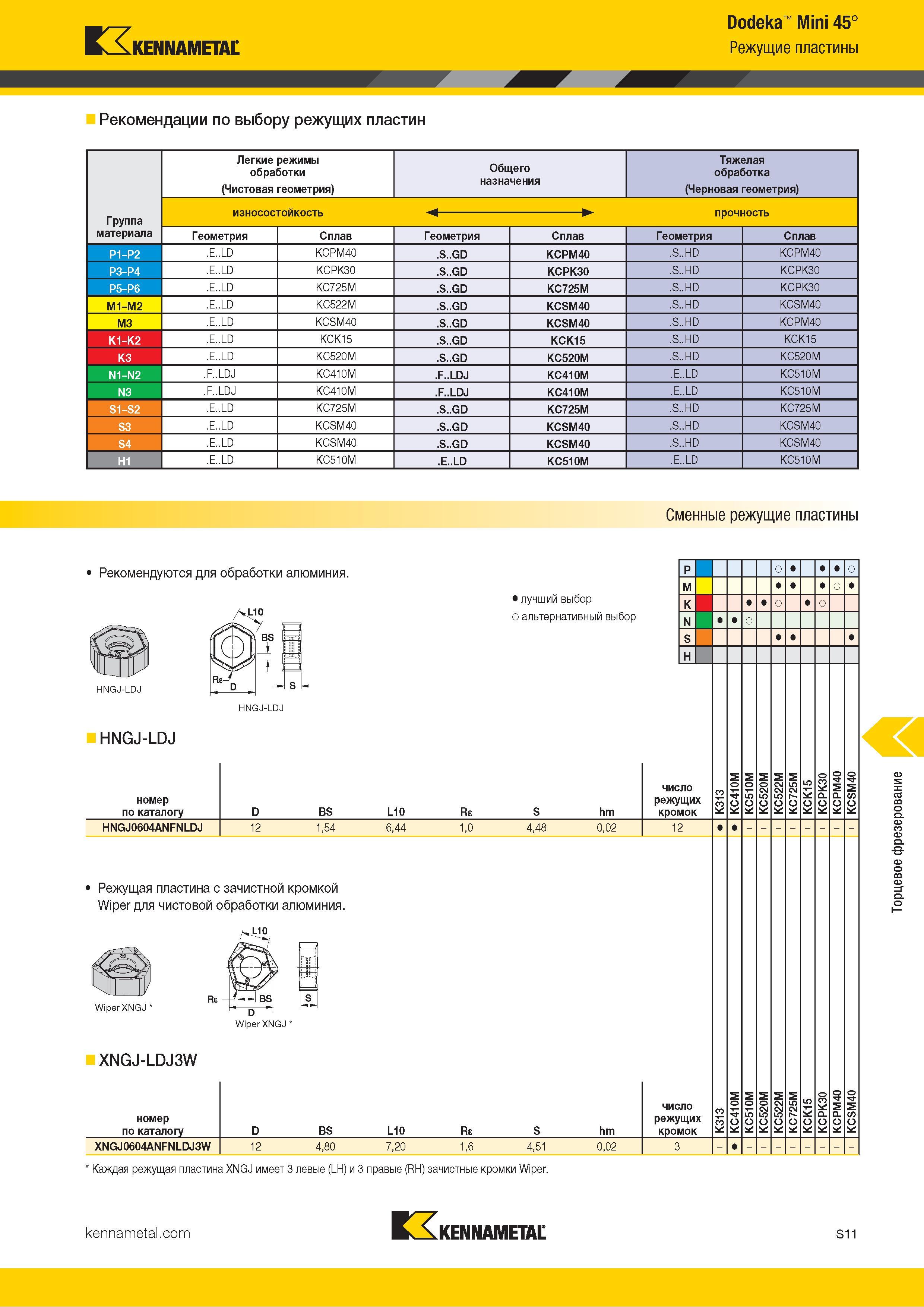 1129 Kennametal Dodeka Mini 45° Режущие пластины Рекомендации по выбору режущих пластин Легкие режимы обработки (Чистовая геометрия) Общего назначения Тяж Каталог KENNAMETAL 2018 Режущий инструмент для обработки отверстий в металлах и сплавах Быстрорежущие метчики и раскатники Сборные фрезы с СРП и твердосплавные Стр. S11