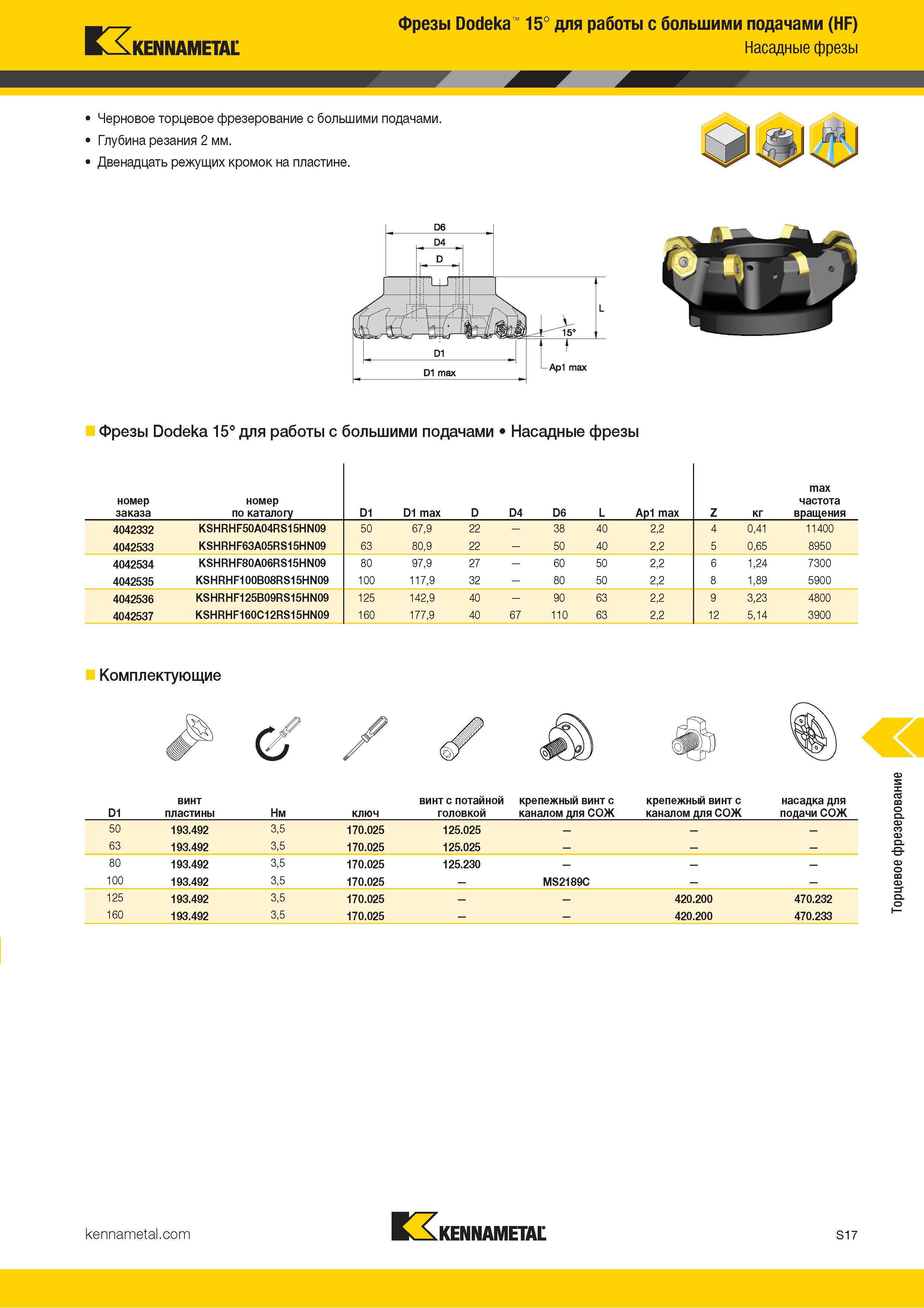 1135 Kennametal Фрезы Dodeka 15° для работы с большими подачами (HF) Насадные фрезы Черновое торцевое фрезерование с большими подачами Глубина резания 2 м Каталог KENNAMETAL 2018 Режущий инструмент для обработки отверстий в металлах и сплавах Быстрорежущие метчики и раскатники Сборные фрезы с СРП и твердосплавные Стр. S17