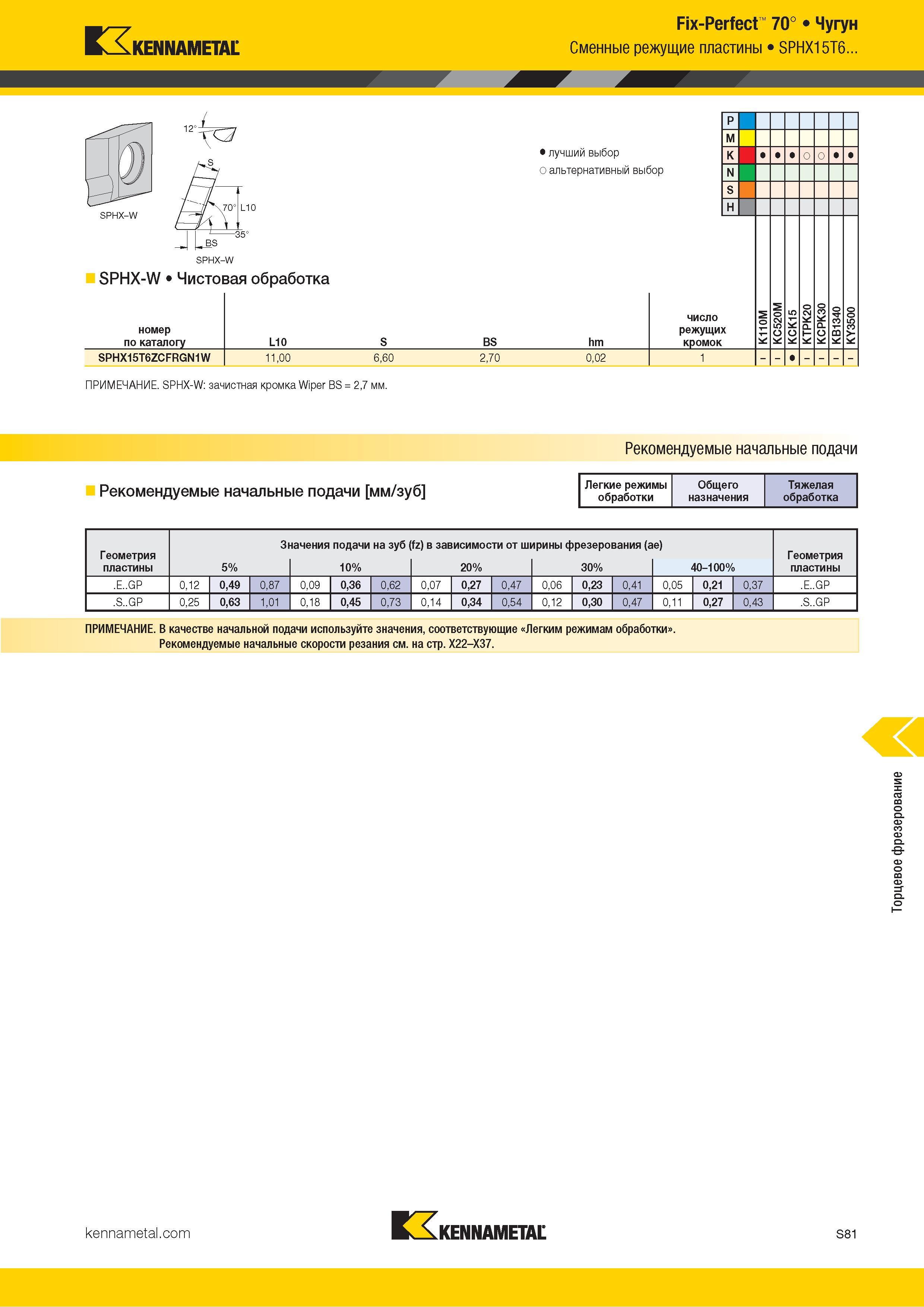 1199 Kennametal Fix-Perfect 70° Чугун Сменные режущие пластины SPHX15T6 Альтернативный и лучший выбор инструмента по металлу SPHX-W sBS SPHX-W SPHX-W Чист Каталог KENNAMETAL 2018 Режущий инструмент для обработки отверстий в металлах и сплавах Быстрорежущие метчики и раскатники Сборные фрезы с СРП и твердосплавные Стр. S81