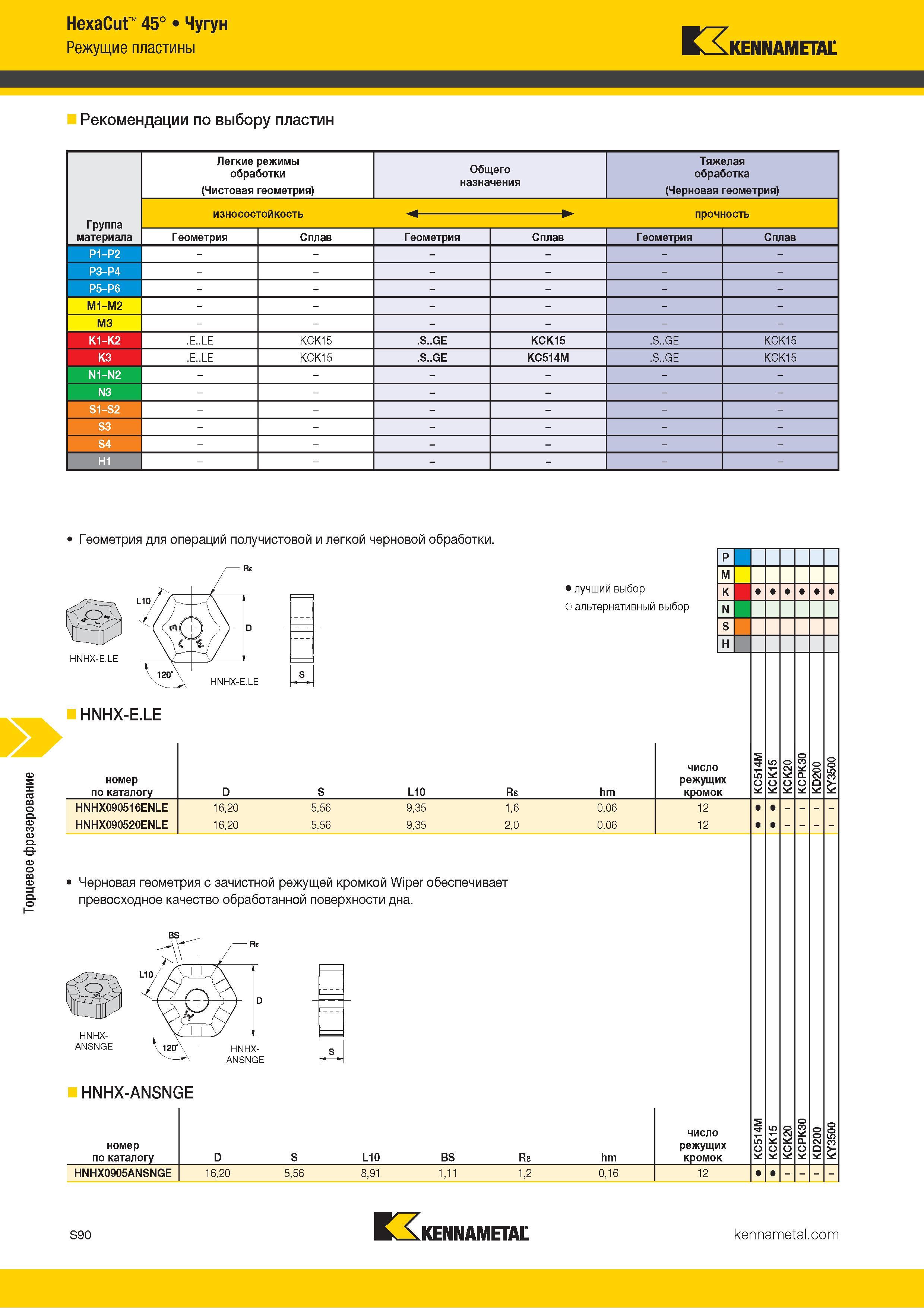 1208 Торцевое фрезерование HexaCut 45° Чугун Режущие пластины Kennametal Рекомендации по выбору пластин Легкие режимы обработки (Чистовая геометрия) Общег Каталог KENNAMETAL 2018 Режущий инструмент для обработки отверстий в металлах и сплавах Быстрорежущие метчики и раскатники Сборные фрезы с СРП и твердосплавные Стр. S90