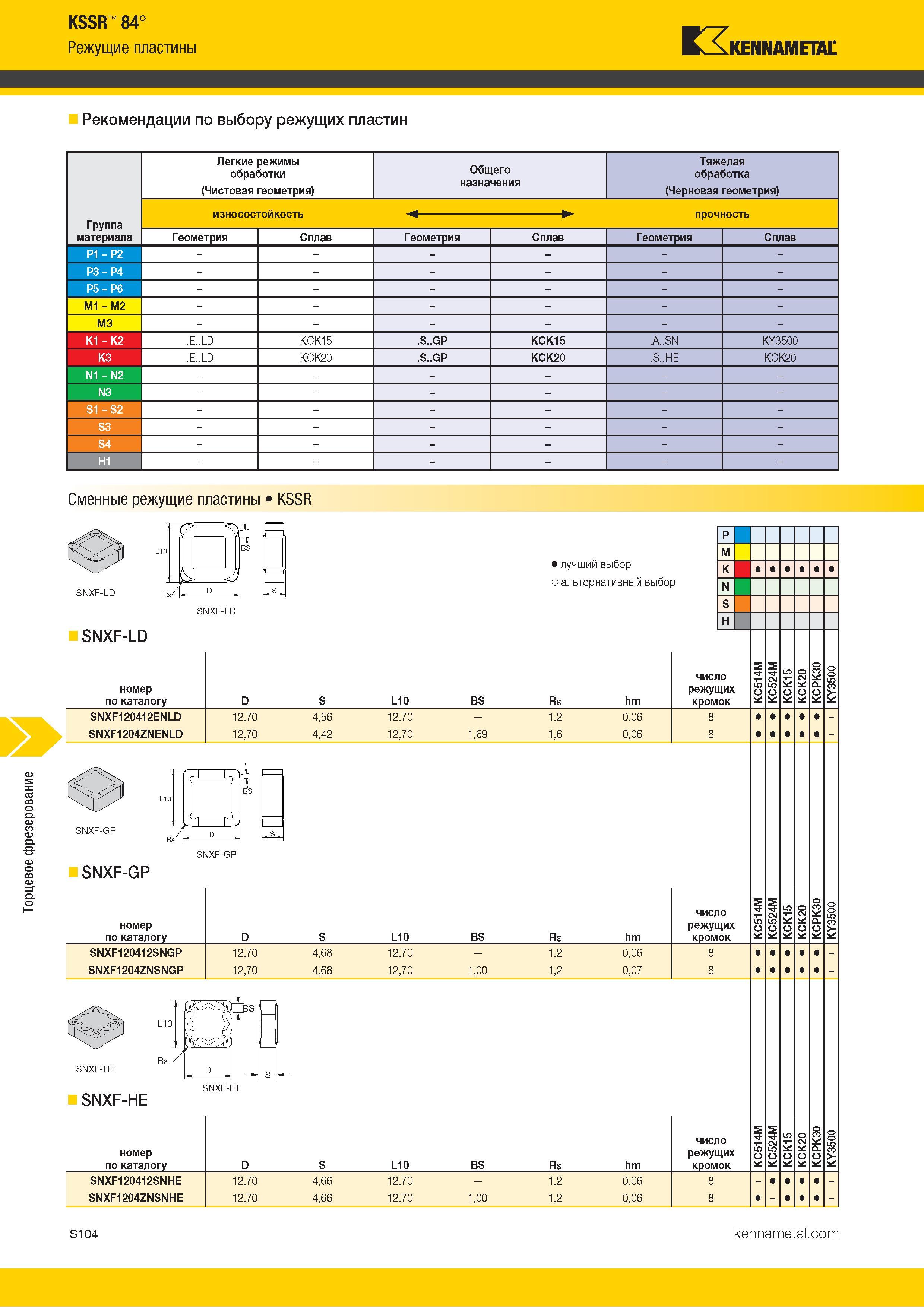 1222 Торцевое фрезерование KSSR 84° Режущие пластины Kennametal Рекомендации по выбору режущих пластин Легкие режимы обработки (Чистовая геометрия) Общего Каталог KENNAMETAL 2018 Режущий инструмент для обработки отверстий в металлах и сплавах Быстрорежущие метчики и раскатники Сборные фрезы с СРП и твердосплавные Стр. S104