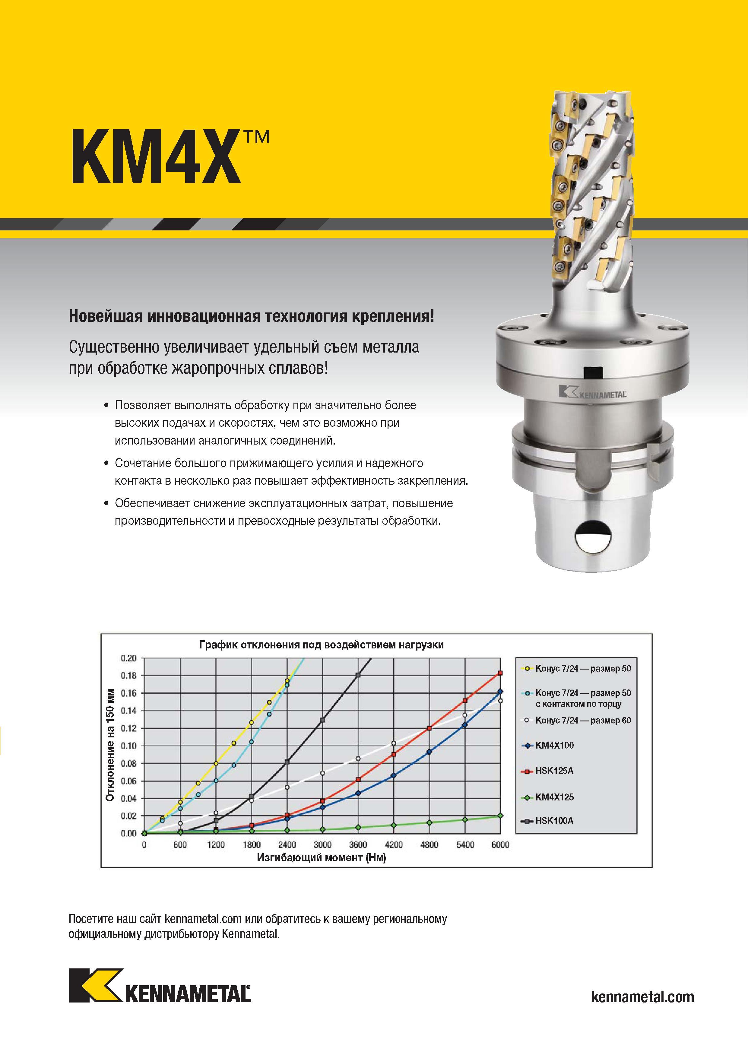 1225 Кукурузная фреза Kennametal KM4X существенно увеличивает удельный съем металла при обработке жаропрочных сплавов Каталог KENNAMETAL 2018 Режущий инструмент для обработки отверстий в металлах и сплавах Быстрорежущие метчики и раскатники Сборные фрезы с СРП и твердосплавные Стр. S107