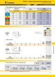 1239 Kennametal MEGA 60° Торцевые фрезы для тяжелых режимов резания Режущие пластины Рекомендации по выбору режущих пластин Легкие режимы обработки Общего Каталог KENNAMETAL 2018 Режущий инструмент для обработки отверстий в металлах и сплавах Быстрорежущие метчики и раскатники Сборные фрезы с СРП и твердосплавные Стр. S121