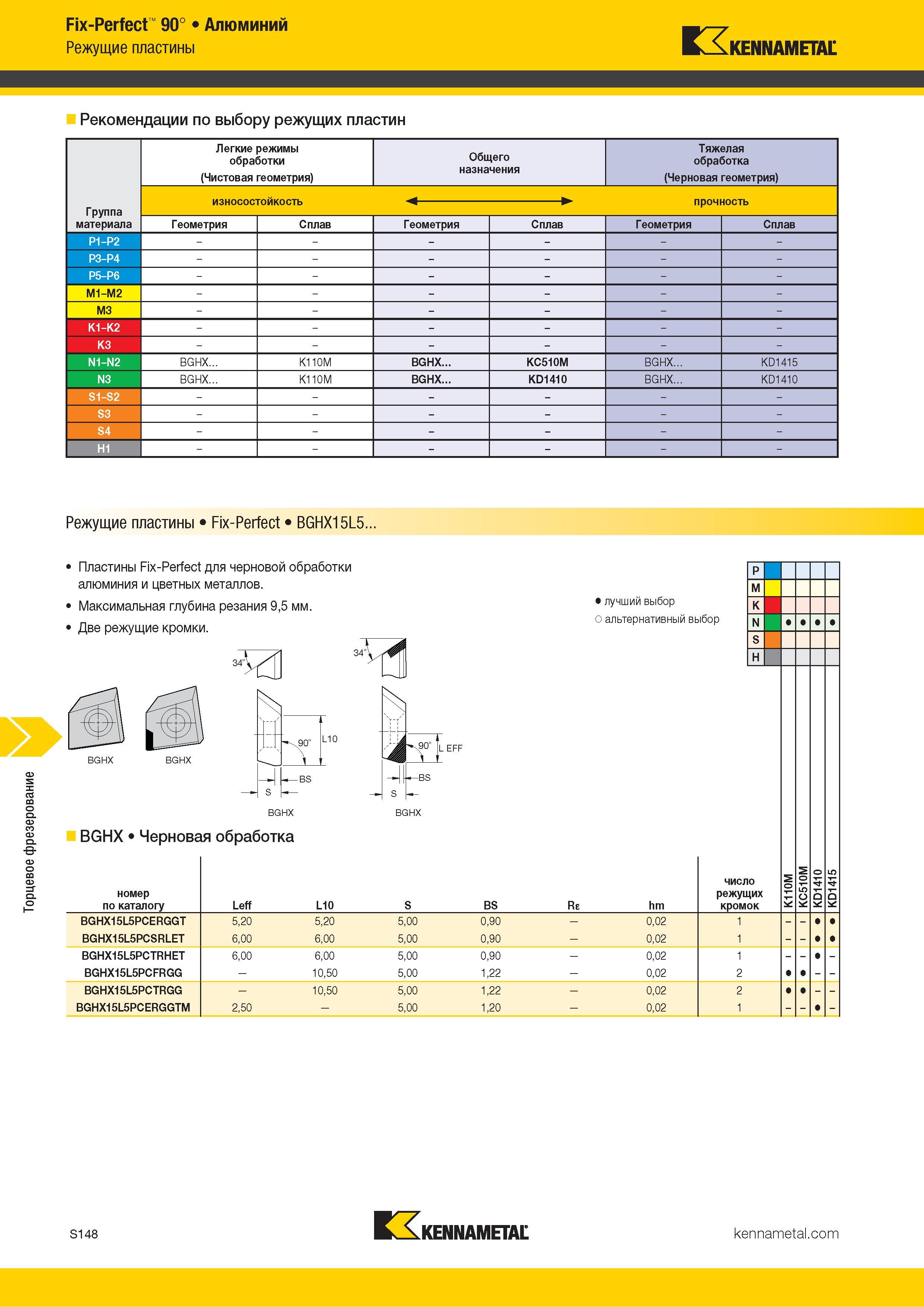 1266 Торцевое фрезерование Fix-Perfect 90° Алюминий Режущие пластины Kennametal Рекомендации по выбору режущих пластин Легкие режимы обработки Общего Тяже Каталог KENNAMETAL 2018 Режущий инструмент для обработки отверстий в металлах и сплавах Быстрорежущие метчики и раскатники Сборные фрезы с СРП и твердосплавные Стр. S148