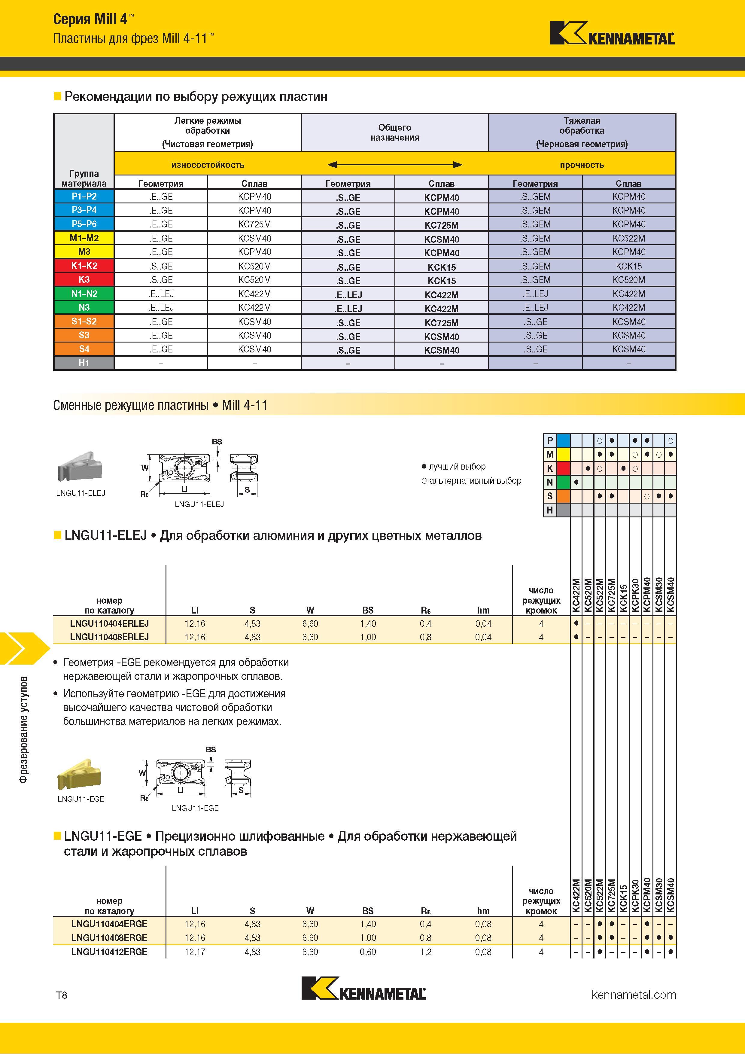 1278 Фрезерование уступов Серия Mill 4 Ш 7 Пластины для фрез Mill 4-11 KAKennametal Рекомендации по выбору режущих пластин Легкие режимы обработки (Чистов Каталог KENNAMETAL 2018 Режущий инструмент для обработки отверстий в металлах и сплавах Быстрорежущие метчики и раскатники Сборные фрезы с СРП и твердосплавные Стр. T8