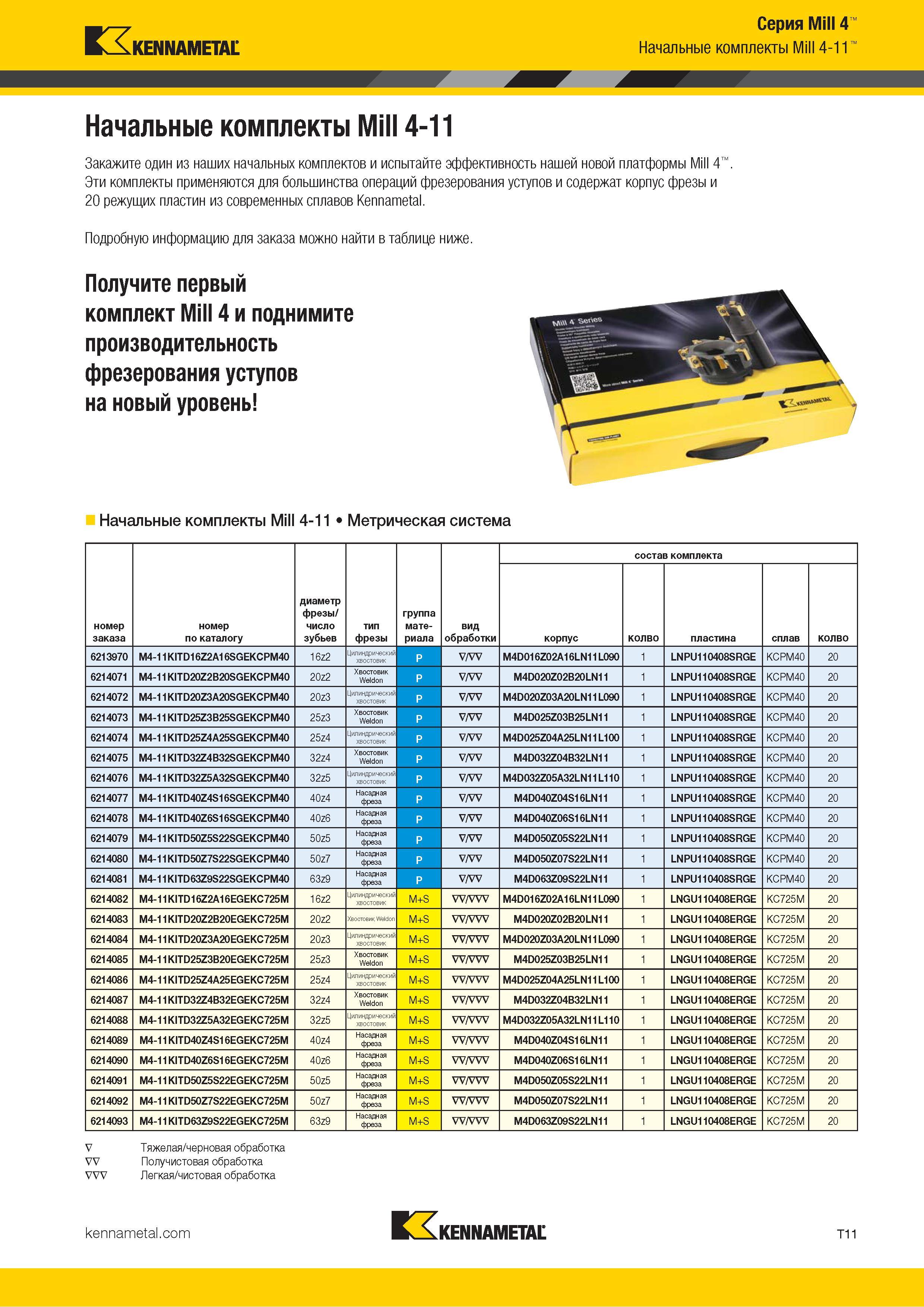 1281 Kennametal Начальные комплекты Mill 4-11 Закажите один из наших начальных комплектов и испытайте эффективность нашей новой платформы Mill 4 Эти компл Каталог KENNAMETAL 2018 Режущий инструмент для обработки отверстий в металлах и сплавах Быстрорежущие метчики и раскатники Сборные фрезы с СРП и твердосплавные Стр. T11