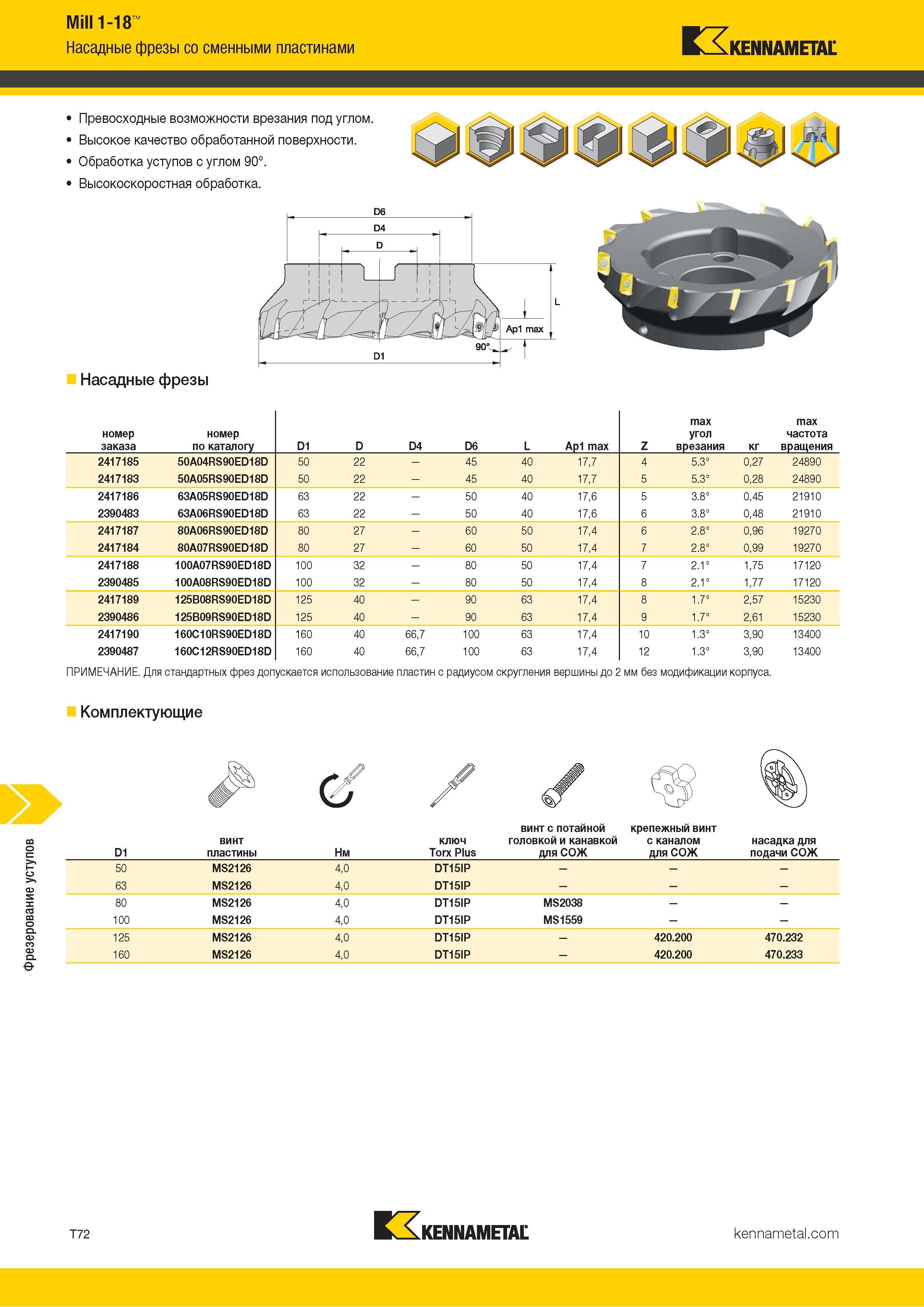 1342 Фрезерование уступов Mill 1-18 Насадные фрезы со сменными пластинами Кч-XKENNAMETAL Превосходные возможности врезания под углом Высокое качество обра Каталог KENNAMETAL 2018 Режущий инструмент для обработки отверстий в металлах и сплавах Быстрорежущие метчики и раскатники Сборные фрезы с СРП и твердосплавные Стр. T72