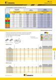 1343 r Mill 1-18 K XKENNAMETAL Режущие пластины Рекомендации по выбору режущих пластин Легкие режимы обработки (Чистовая геометрия) Общего назначения Тяже Каталог KENNAMETAL 2018 Режущий инструмент для обработки отверстий в металлах и сплавах Быстрорежущие метчики и раскатники Сборные фрезы с СРП и твердосплавные Стр. T73