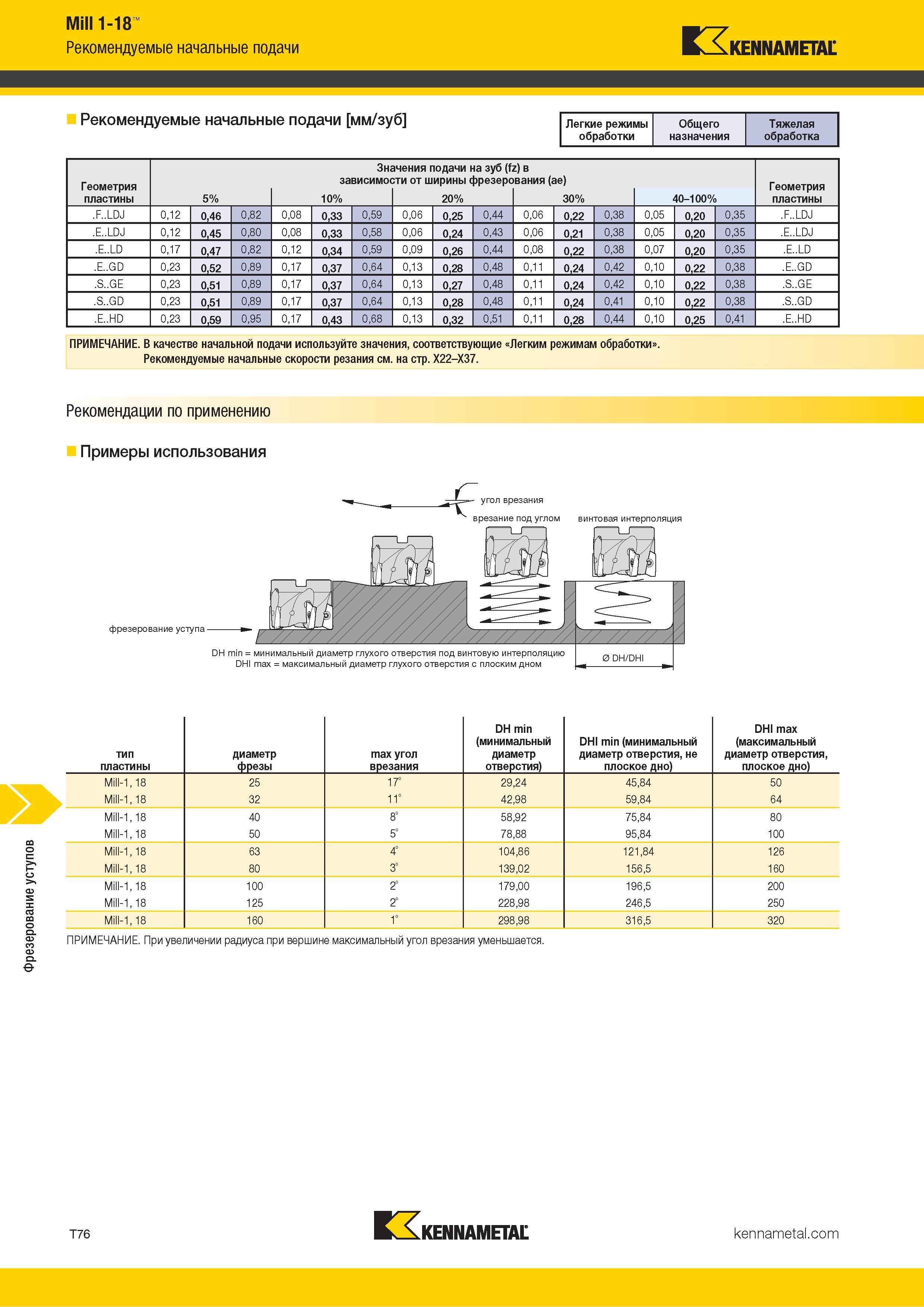 1346 Фрезерование уступов Mill 1-18 Рекомендуемые начальные подачи Kennametal Рекомендуемые начальные подачи мм/зуб Легкие режимы Общего Тяжелая обработки Каталог KENNAMETAL 2018 Режущий инструмент для обработки отверстий в металлах и сплавах Быстрорежущие метчики и раскатники Сборные фрезы с СРП и твердосплавные Стр. T76