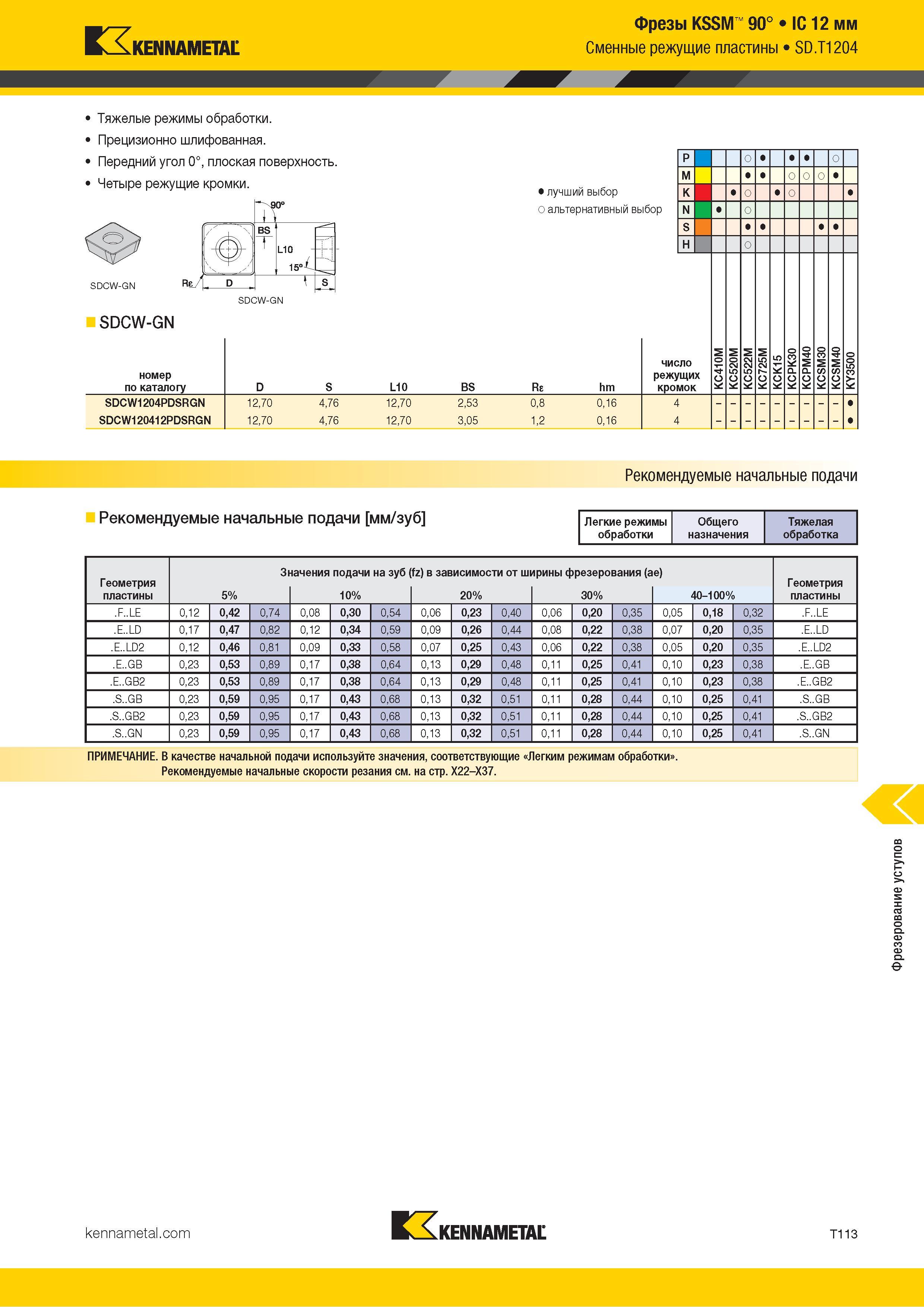 1383 Kennametal Фрезы KSSM 90° IC 12 мм Сменные режущие пластины SD T1204 Тяжелые режимы обработки Прецизионно шлифованная Передний угол 0°, плоская повер Каталог KENNAMETAL 2018 Режущий инструмент для обработки отверстий в металлах и сплавах Быстрорежущие метчики и раскатники Сборные фрезы с СРП и твердосплавные Стр. T113