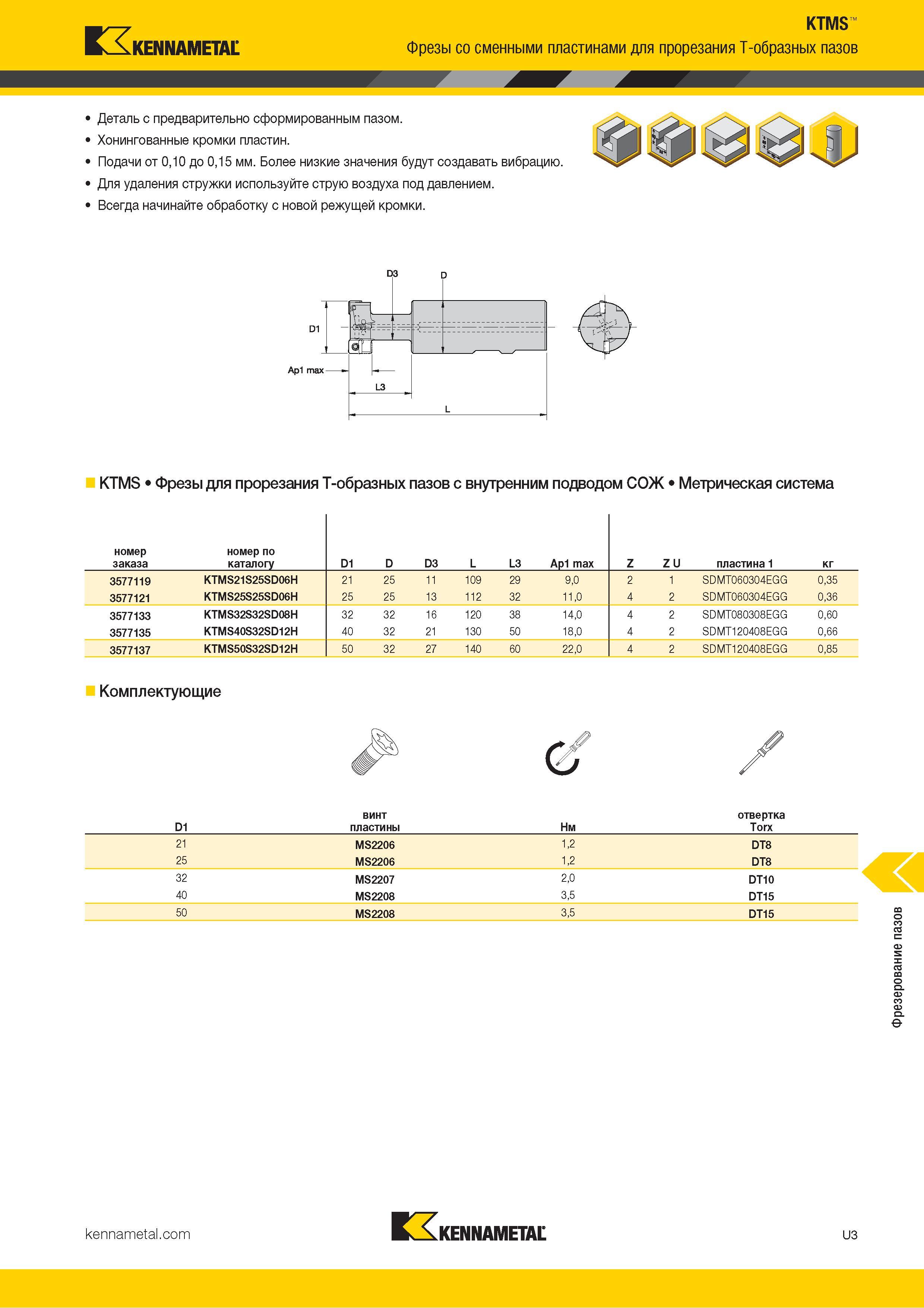 1397 Kennametal KTMS Фрезы со сменными пластинами для прорезания Т-образных пазов Деталь с предварительно сформированным пазом Хонингованные кромки пласти Каталог KENNAMETAL 2018 Режущий инструмент для обработки отверстий в металлах и сплавах Быстрорежущие метчики и раскатники Сборные фрезы с СРП и твердосплавные Стр. U3