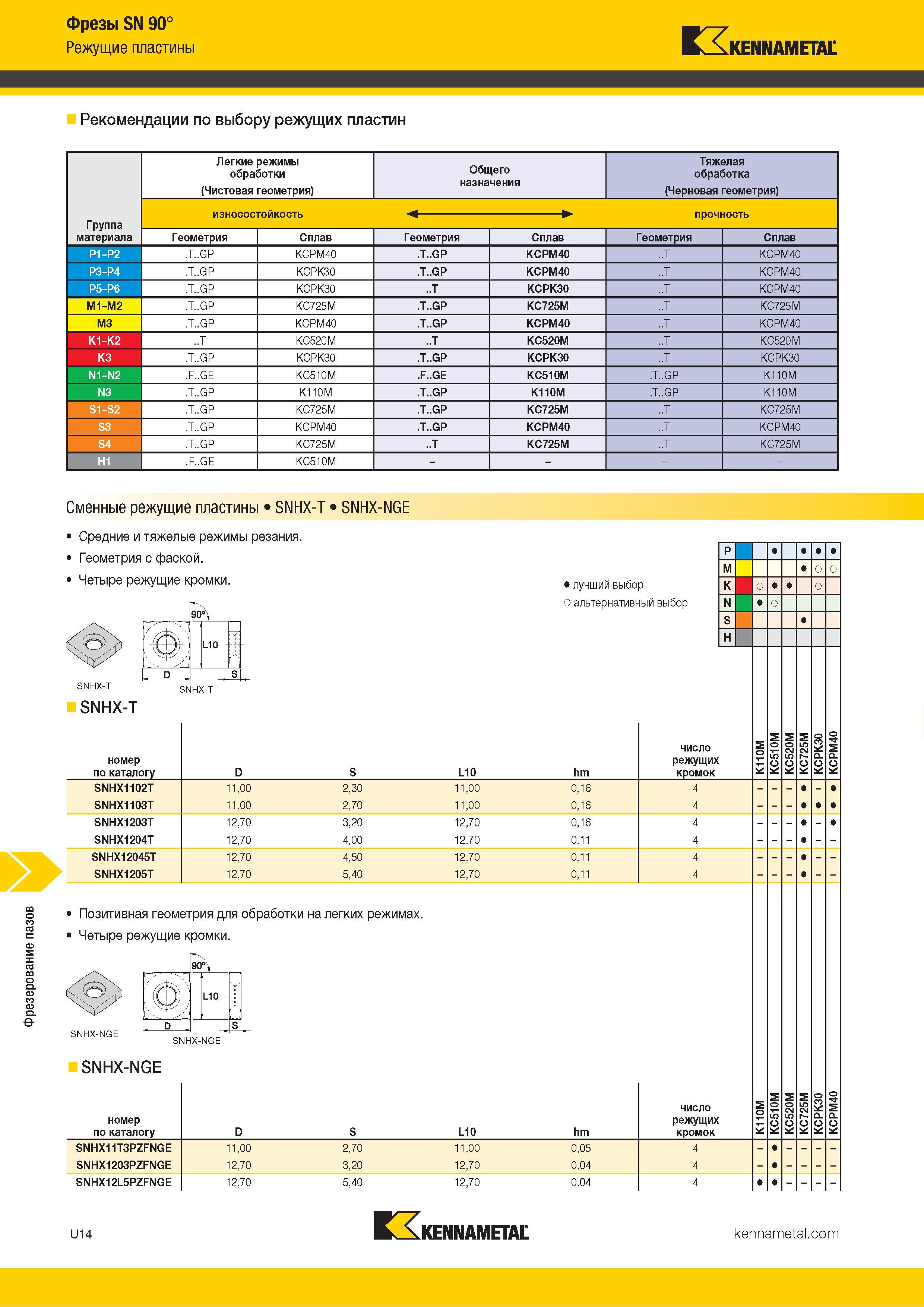 1408 Фрезерование пазов Фрезы SN 90° Режущие пластины Kennametal Рекомендации по выбору режущих пластин Легкие режимы обработки (Чистовая геометрия) Общег Каталог KENNAMETAL 2018 Режущий инструмент для обработки отверстий в металлах и сплавах Быстрорежущие метчики и раскатники Сборные фрезы с СРП и твердосплавные Стр. U14