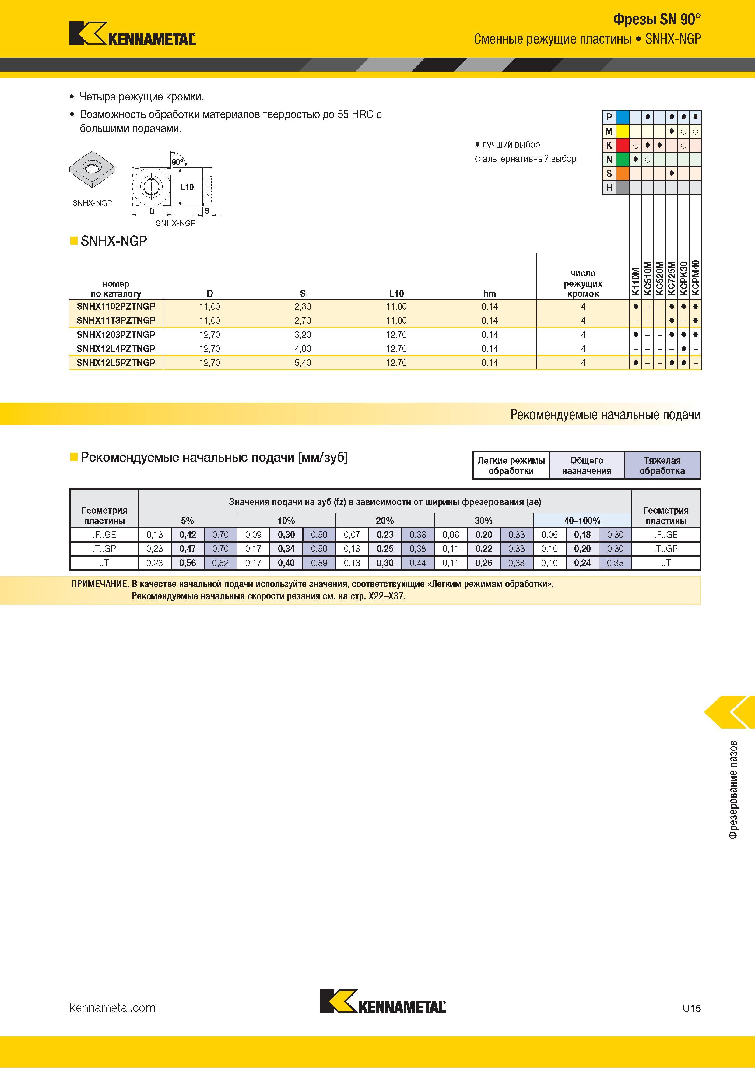 1409 Kennametal Фрезы SN 90° Сменные режущие пластины SNHX-NGP Четыре режущие кромки Возможность обработки материалов твердостью до 55 HRC с большими пода Каталог KENNAMETAL 2018 Режущий инструмент для обработки отверстий в металлах и сплавах Быстрорежущие метчики и раскатники Сборные фрезы с СРП и твердосплавные Стр. U15