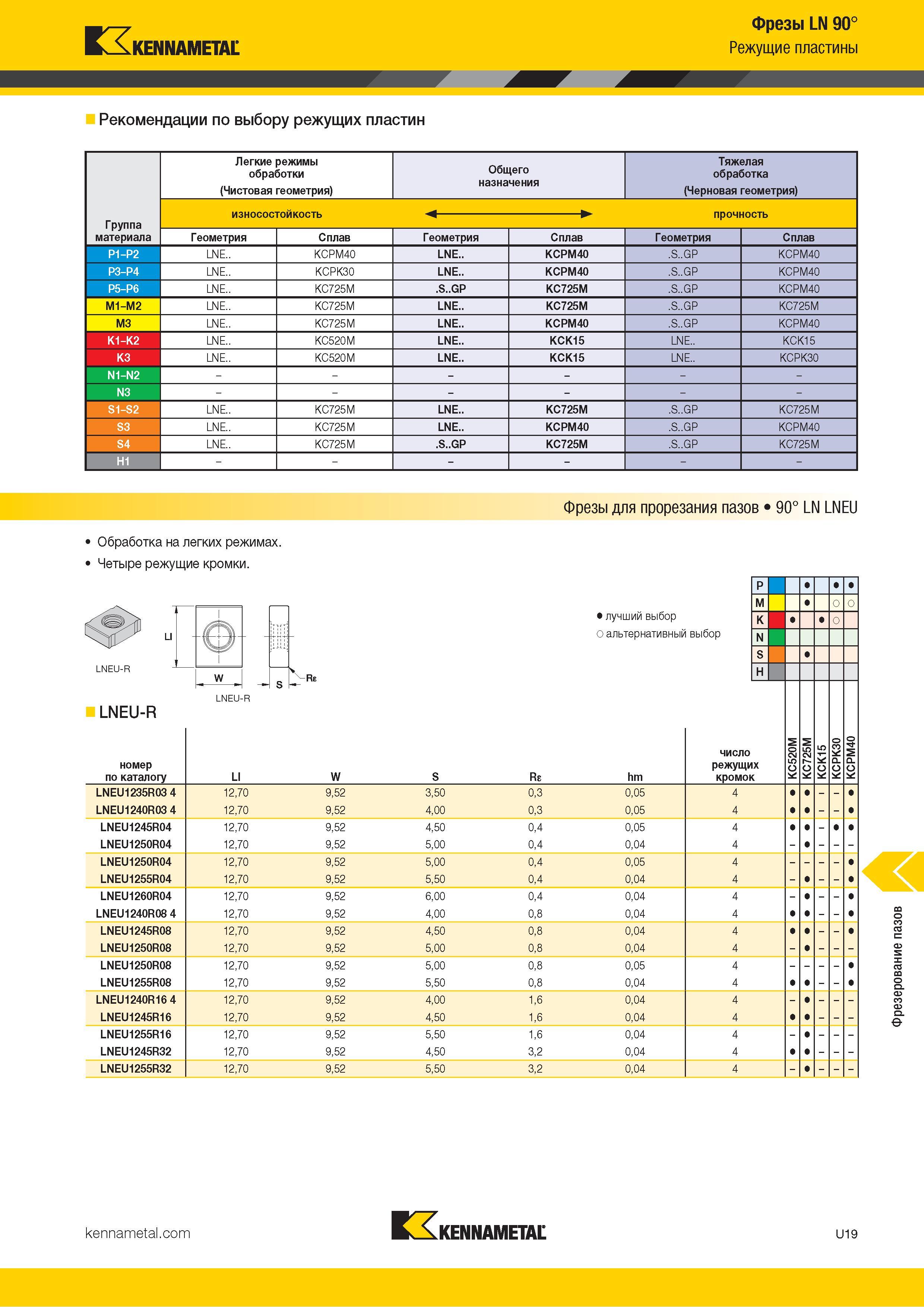 1413 Kennametal Фрезы LN 90° Режущие пластины Рекомендации по выбору режущих пластин Легкие режимы обработки (Чистовая геометрия) Общего назначения Тяжела Каталог KENNAMETAL 2018 Режущий инструмент для обработки отверстий в металлах и сплавах Быстрорежущие метчики и раскатники Сборные фрезы с СРП и твердосплавные Стр. U19