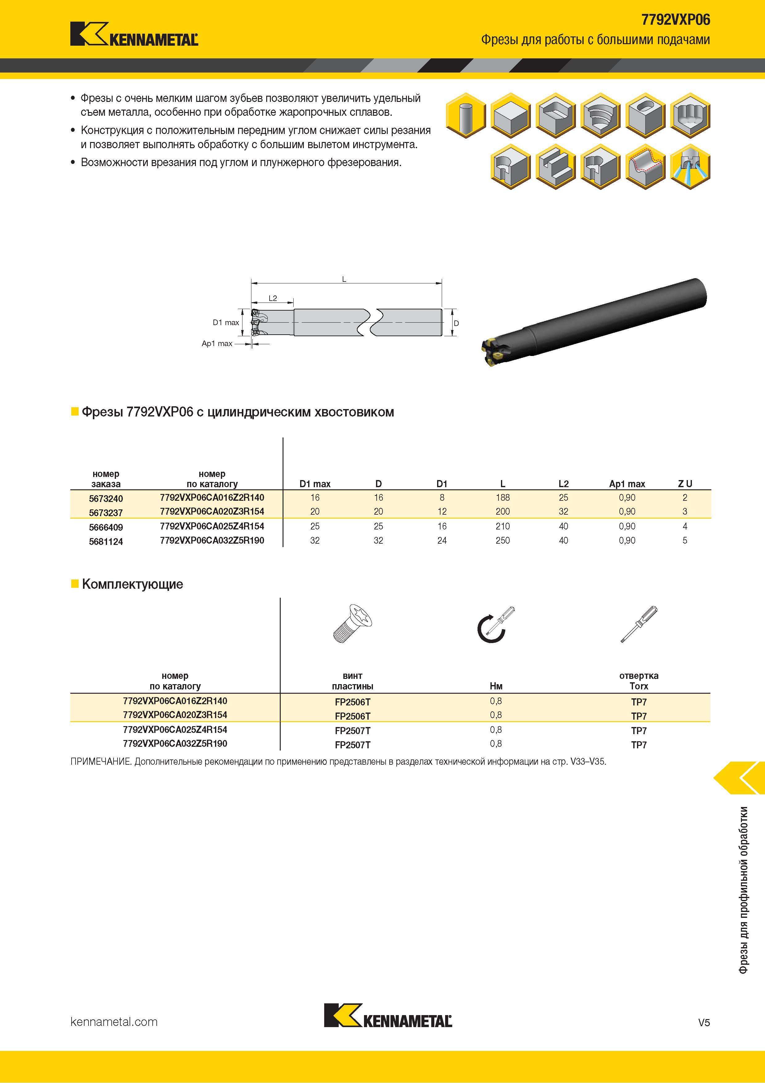 1453 Kennametal 7792VXP06 Фрезы для работы с большими подачами Фрезы с очень мелким шагом зубьев позволяют увеличить удельный съем металла, особенно при о Каталог KENNAMETAL 2018 Режущий инструмент для обработки отверстий в металлах и сплавах Быстрорежущие метчики и раскатники Сборные фрезы с СРП и твердосплавные Стр. V5