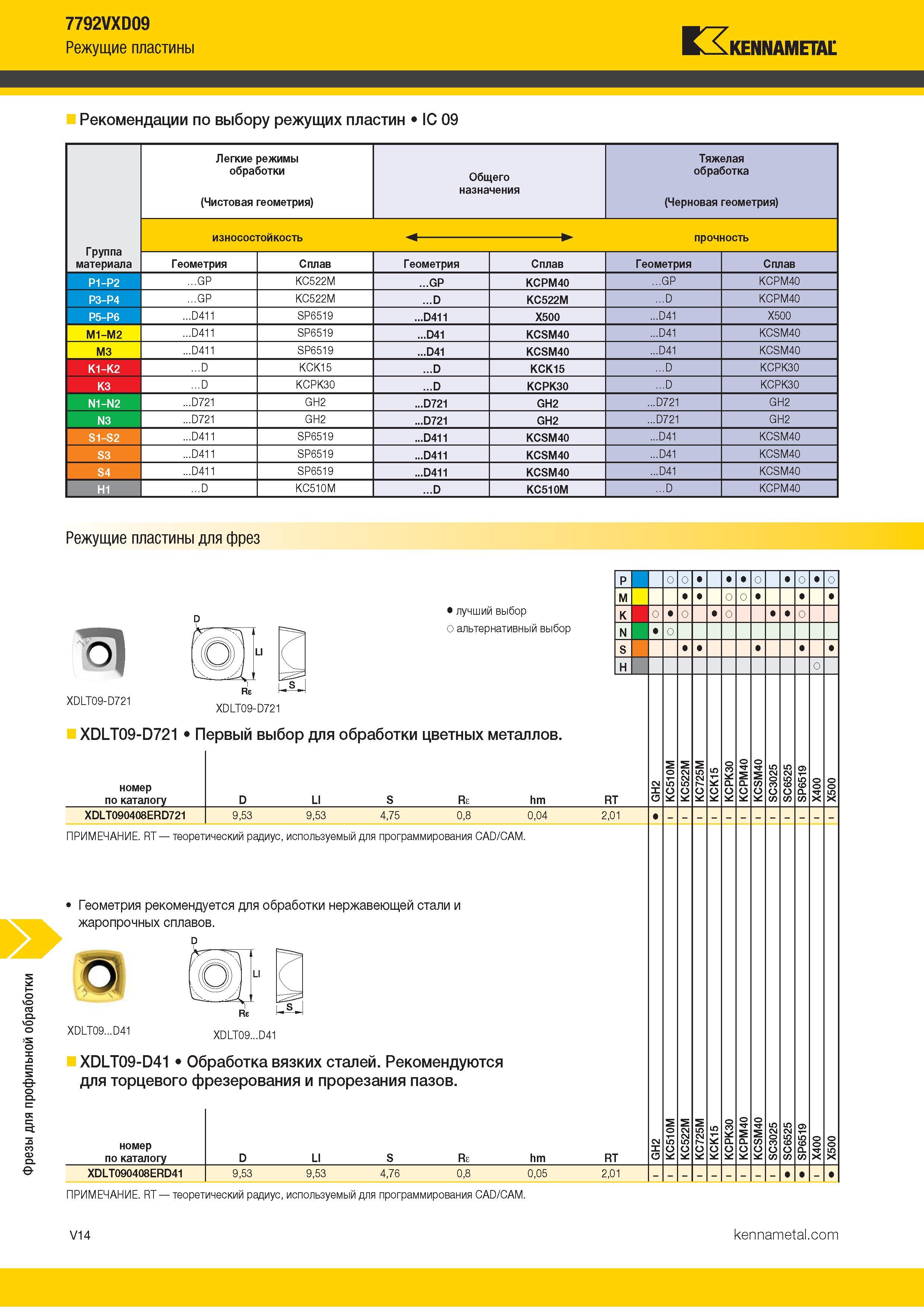 1462 Фрезы для профильной обработки 7792VXD09 Режущие пластины Kennametal Рекомендации по выбору режущих пластин IC 09 Легкие режимы обработки Общего назн Каталог KENNAMETAL 2018 Режущий инструмент для обработки отверстий в металлах и сплавах Быстрорежущие метчики и раскатники Сборные фрезы с СРП и твердосплавные Стр. V14