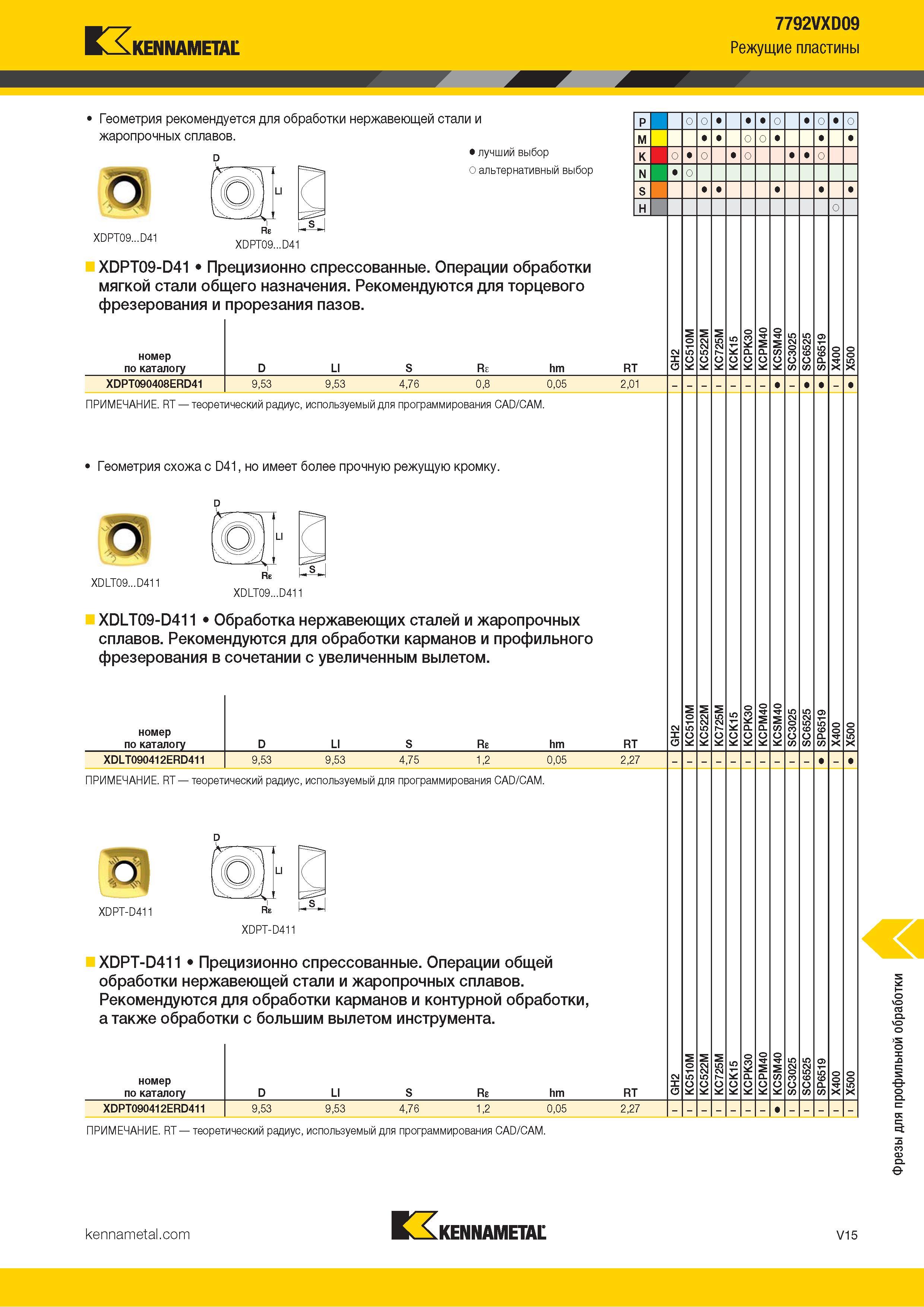 1463 Kennametal 7792VXD09 Режущие пластины Геометрия рекомендуется для обработки нержавеющей стали и жаропрочных сплавов D Альтернативный и лучший выбор и Каталог KENNAMETAL 2018 Режущий инструмент для обработки отверстий в металлах и сплавах Быстрорежущие метчики и раскатники Сборные фрезы с СРП и твердосплавные Стр. V15