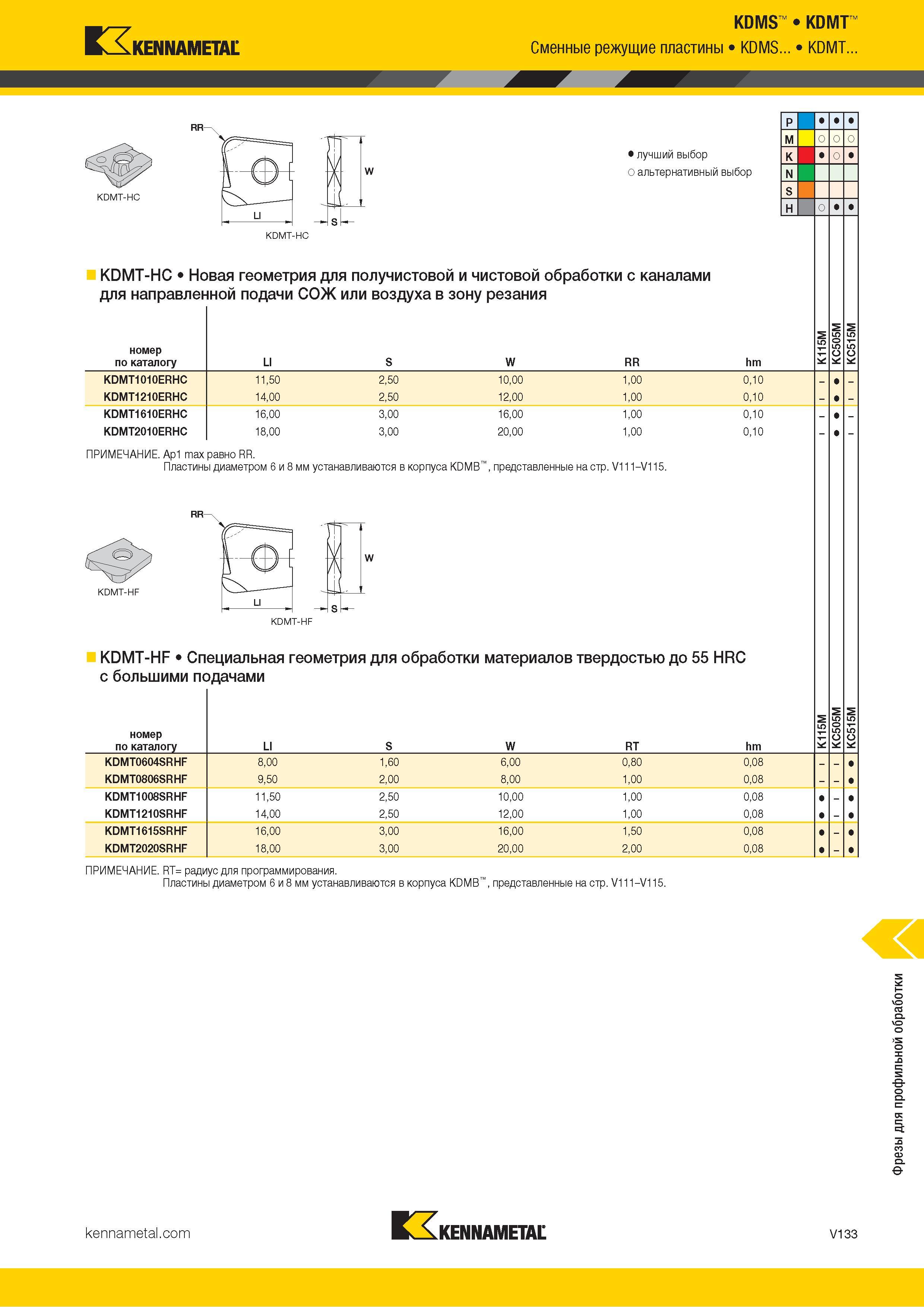 1581 Kennametal KDMS KDMT Сменные режущие пластины KDMS KDMT Альтернативный и лучший выбор инструмента по металлу KDMT-HC Новая геометрия для получистовой Каталог KENNAMETAL 2018 Режущий инструмент для обработки отверстий в металлах и сплавах Быстрорежущие метчики и раскатники Сборные фрезы с СРП и твердосплавные Стр. V133