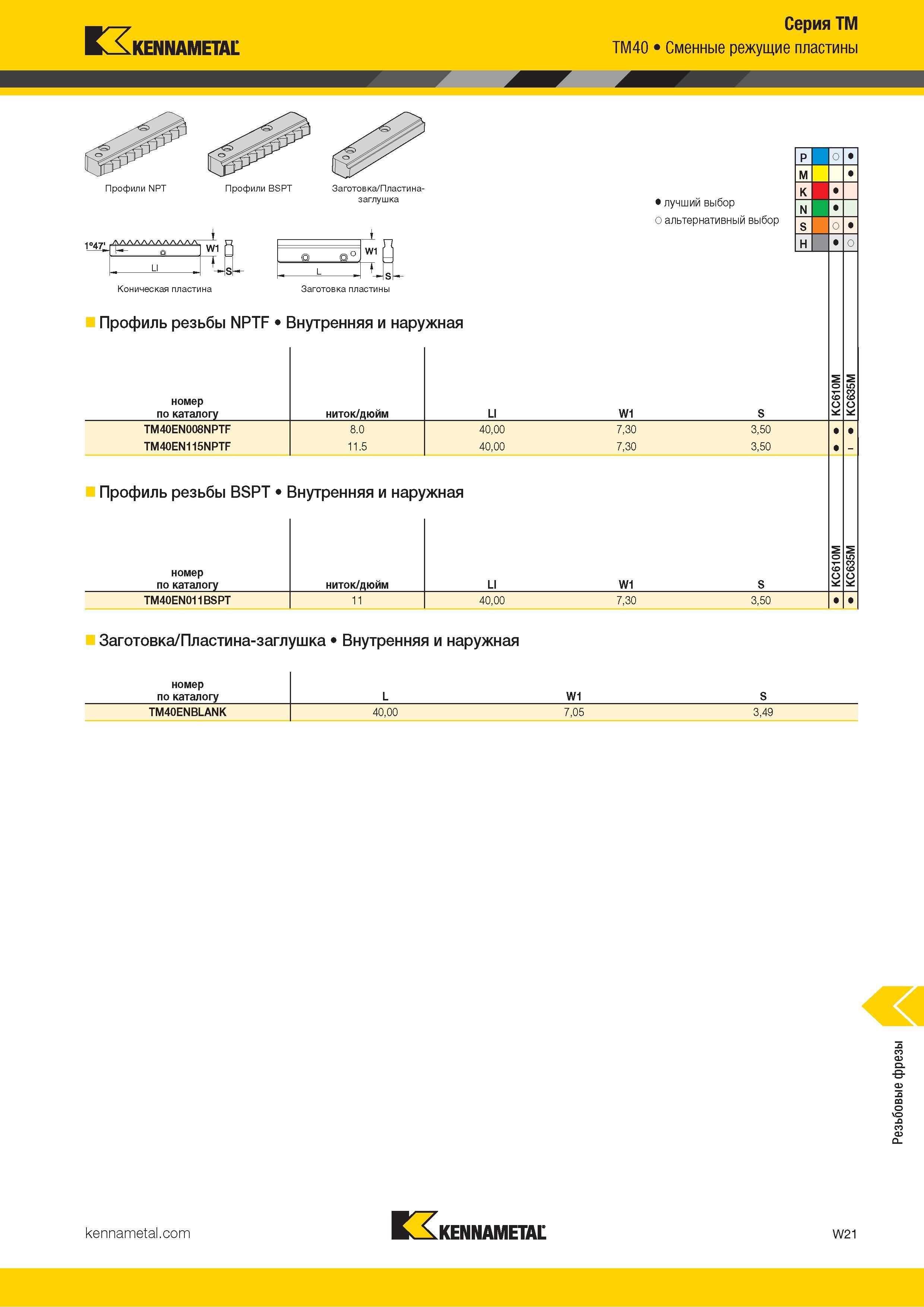 1627 Kennametal Серия ТМ ТМ40 Сменные режущие пластины Профили NPT Профили BSPT Заготовка/Пластина- заглушка Коническая пластина Заготовка пластины Профил Каталог KENNAMETAL 2018 Режущий инструмент для обработки отверстий в металлах и сплавах Быстрорежущие метчики и раскатники Сборные фрезы с СРП и твердосплавные Стр. W21