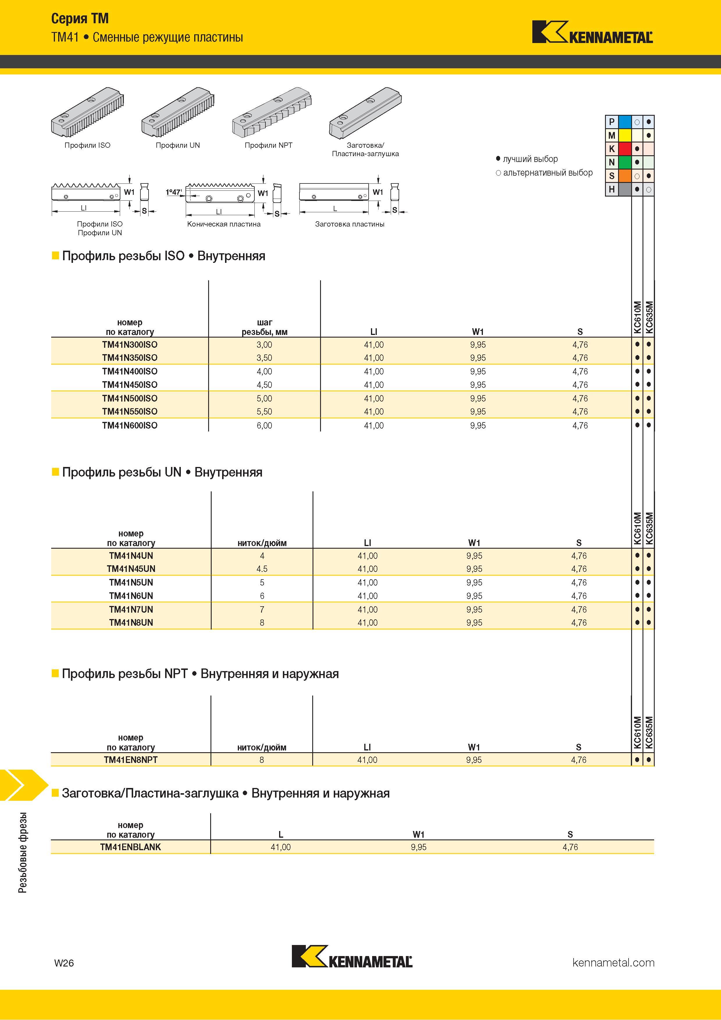 1632 Резьбовые фрезы Серия TM ТМ41 Сменные режущие пластины Kennametal Профили ISO ууууууууууууууууууууа: Профили ISO Профили UN Профили UN Профили NPT >у Каталог KENNAMETAL 2018 Режущий инструмент для обработки отверстий в металлах и сплавах Быстрорежущие метчики и раскатники Сборные фрезы с СРП и твердосплавные Стр. W26