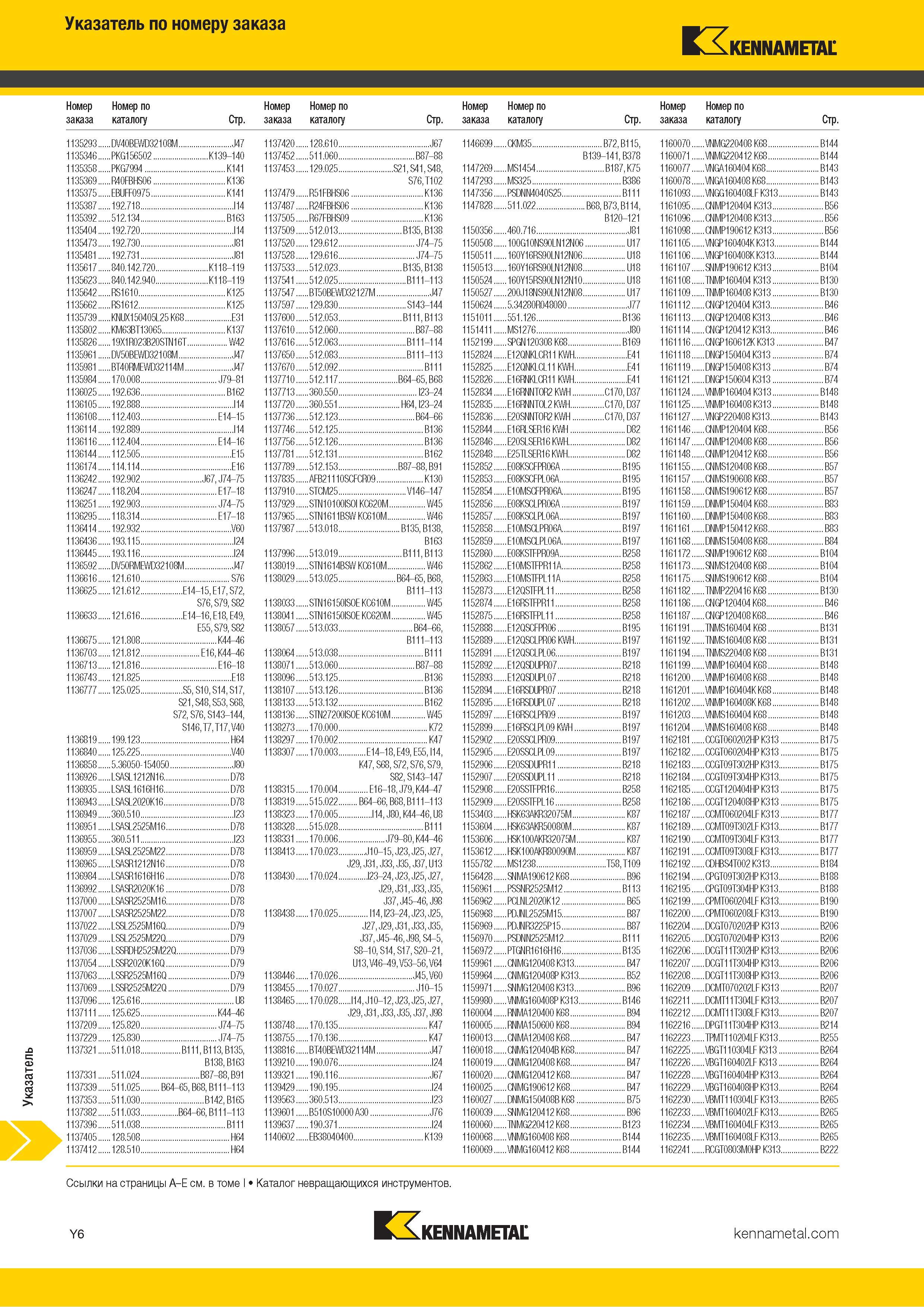 1704 Индексный поисковый указатель продукции Kennametal по номеру заказа Обозначение Страница каталога Каталог KENNAMETAL 2018 Режущий инструмент для обработки отверстий в металлах и сплавах Быстрорежущие метчики и раскатники Сборные фрезы с СРП и твердосплавные Стр. Y6