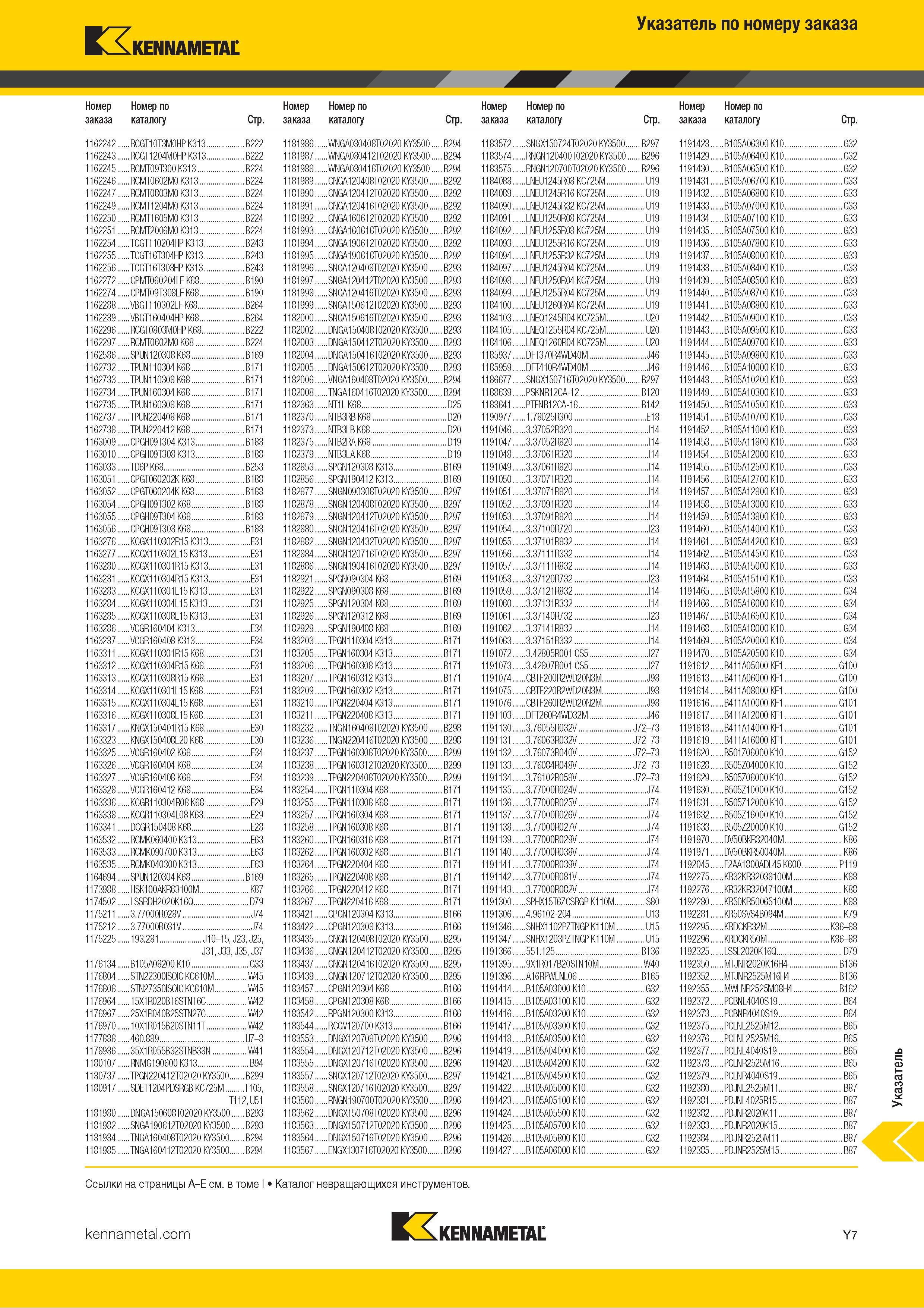 1705 Индексный поисковый указатель продукции Kennametal по номеру заказа Обозначение Страница каталога Каталог KENNAMETAL 2018 Режущий инструмент для обработки отверстий в металлах и сплавах Быстрорежущие метчики и раскатники Сборные фрезы с СРП и твердосплавные Стр. Y7