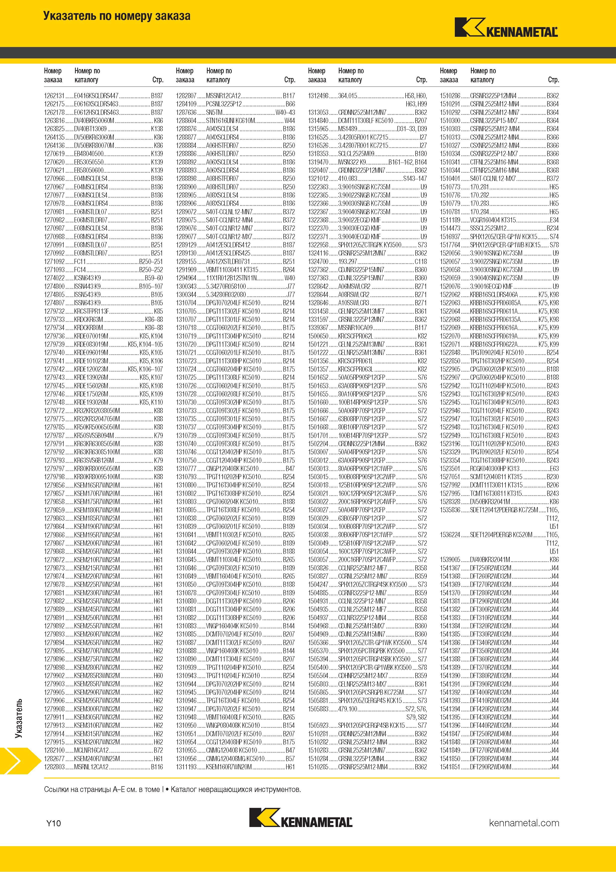 1708 Индексный поисковый указатель продукции Kennametal по номеру заказа Обозначение Страница каталога Каталог KENNAMETAL 2018 Режущий инструмент для обработки отверстий в металлах и сплавах Быстрорежущие метчики и раскатники Сборные фрезы с СРП и твердосплавные Стр. Y10