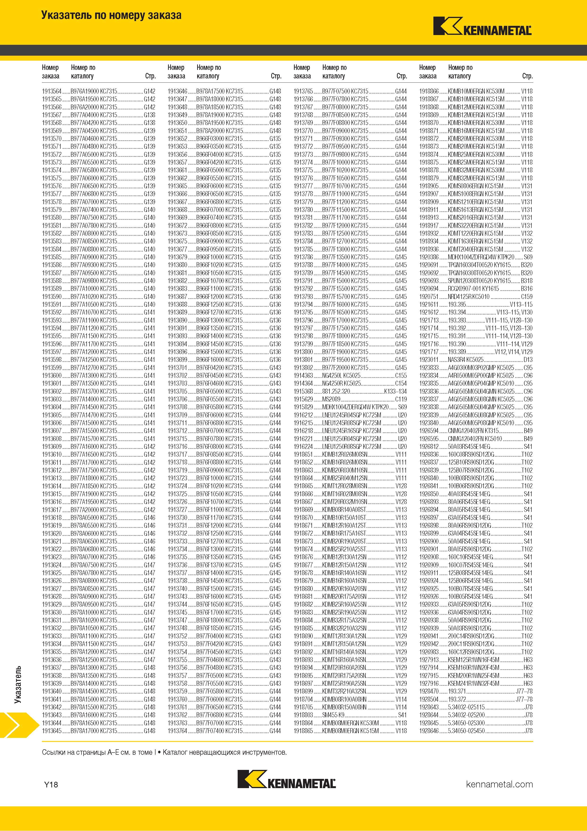 1716 Индексный поисковый указатель продукции Kennametal по номеру заказа Обозначение Страница каталога Каталог KENNAMETAL 2018 Режущий инструмент для обработки отверстий в металлах и сплавах Быстрорежущие метчики и раскатники Сборные фрезы с СРП и твердосплавные Стр. Y18