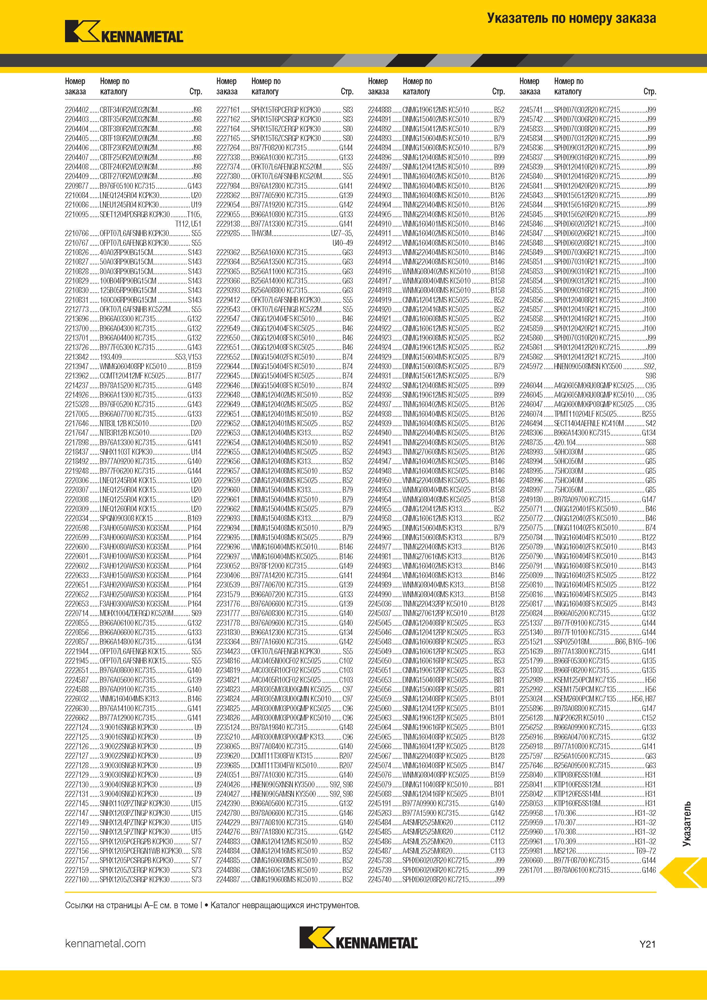 1719 Индексный поисковый указатель продукции Kennametal по номеру заказа Обозначение Страница каталога Каталог KENNAMETAL 2018 Режущий инструмент для обработки отверстий в металлах и сплавах Быстрорежущие метчики и раскатники Сборные фрезы с СРП и твердосплавные Стр. Y21