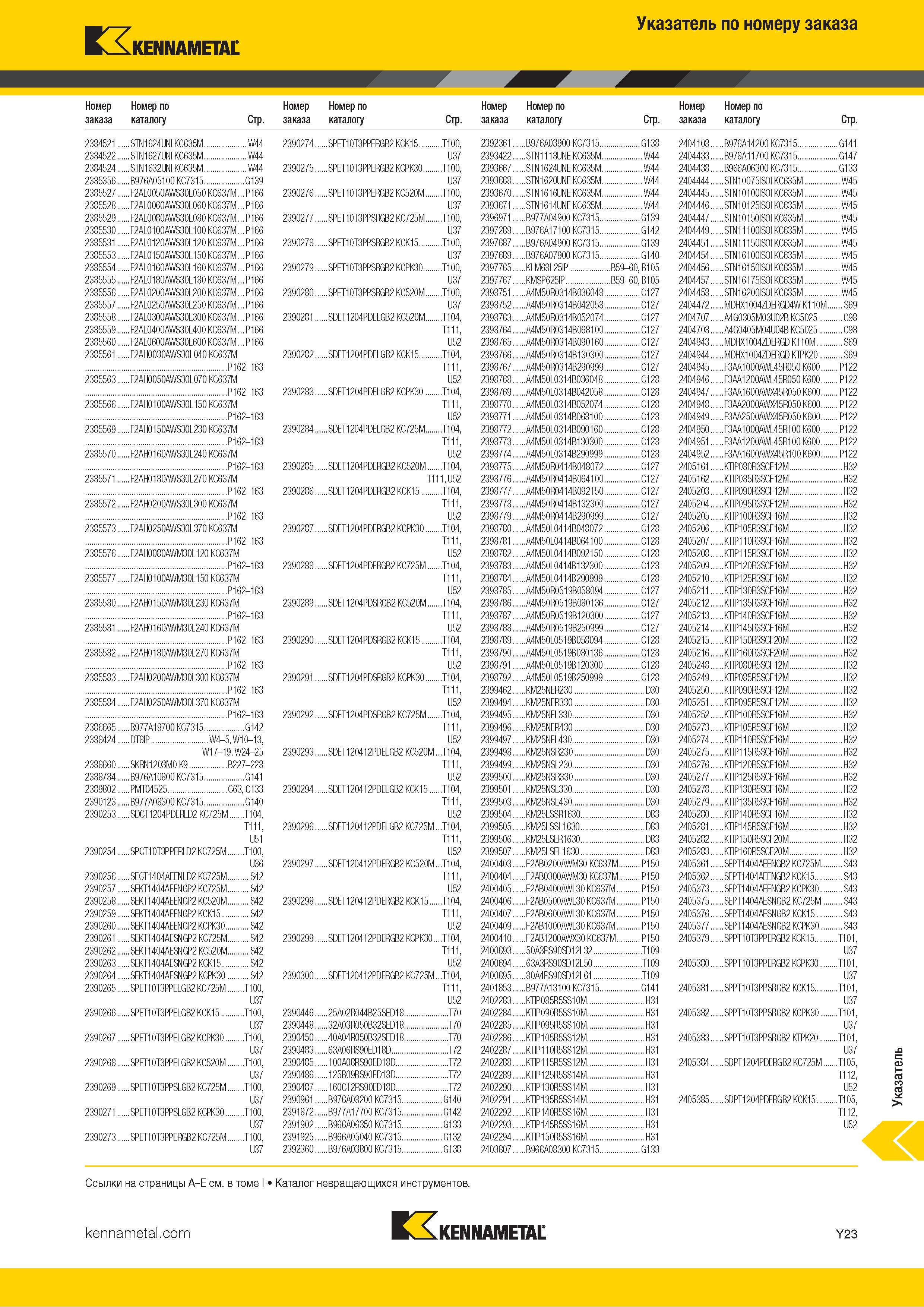1721 Индексный поисковый указатель продукции Kennametal по номеру заказа Обозначение Страница каталога Каталог KENNAMETAL 2018 Режущий инструмент для обработки отверстий в металлах и сплавах Быстрорежущие метчики и раскатники Сборные фрезы с СРП и твердосплавные Стр. Y23