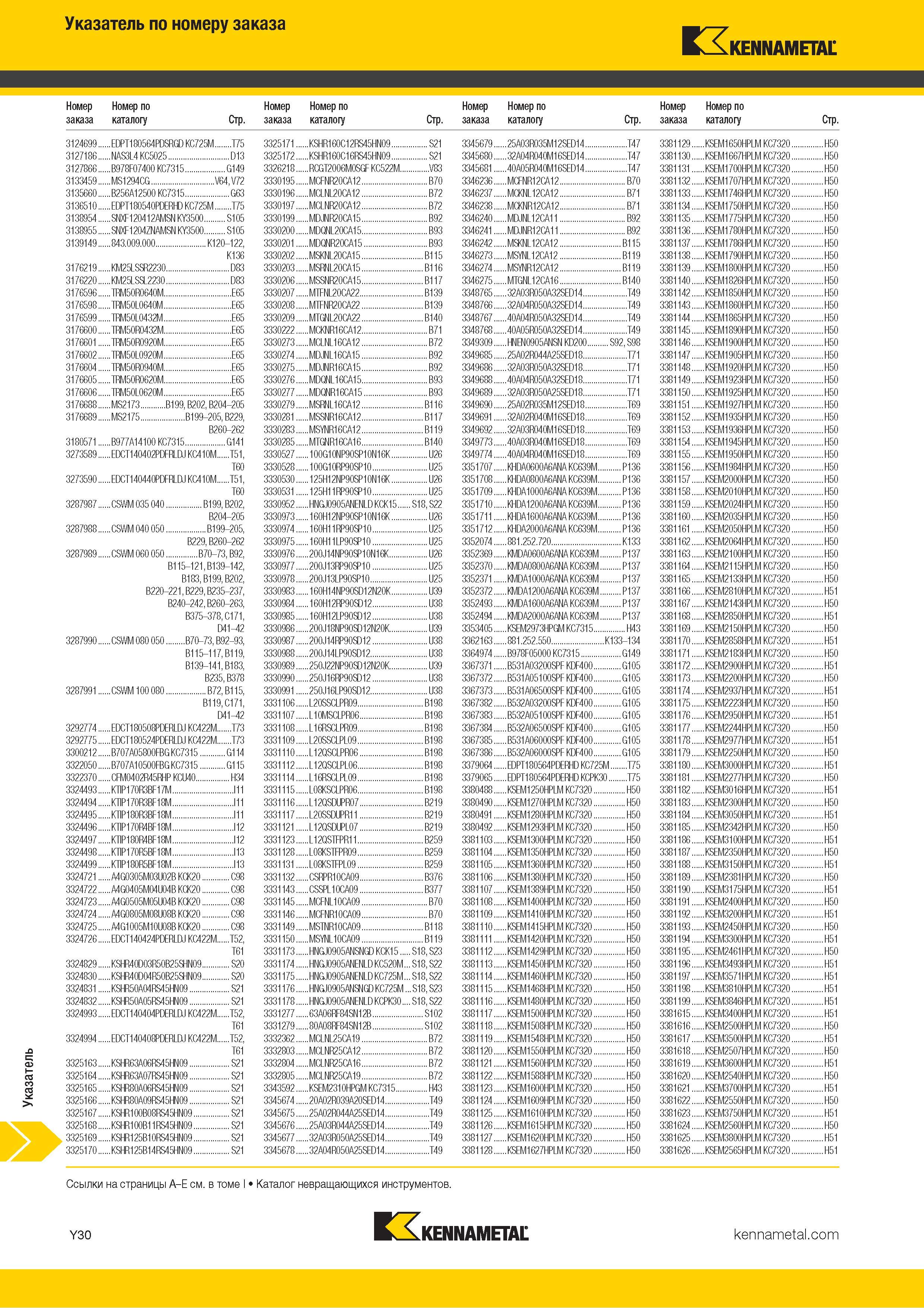 1728 Индексный поисковый указатель продукции Kennametal по номеру заказа Обозначение Страница каталога Каталог KENNAMETAL 2018 Режущий инструмент для обработки отверстий в металлах и сплавах Быстрорежущие метчики и раскатники Сборные фрезы с СРП и твердосплавные Стр. Y30