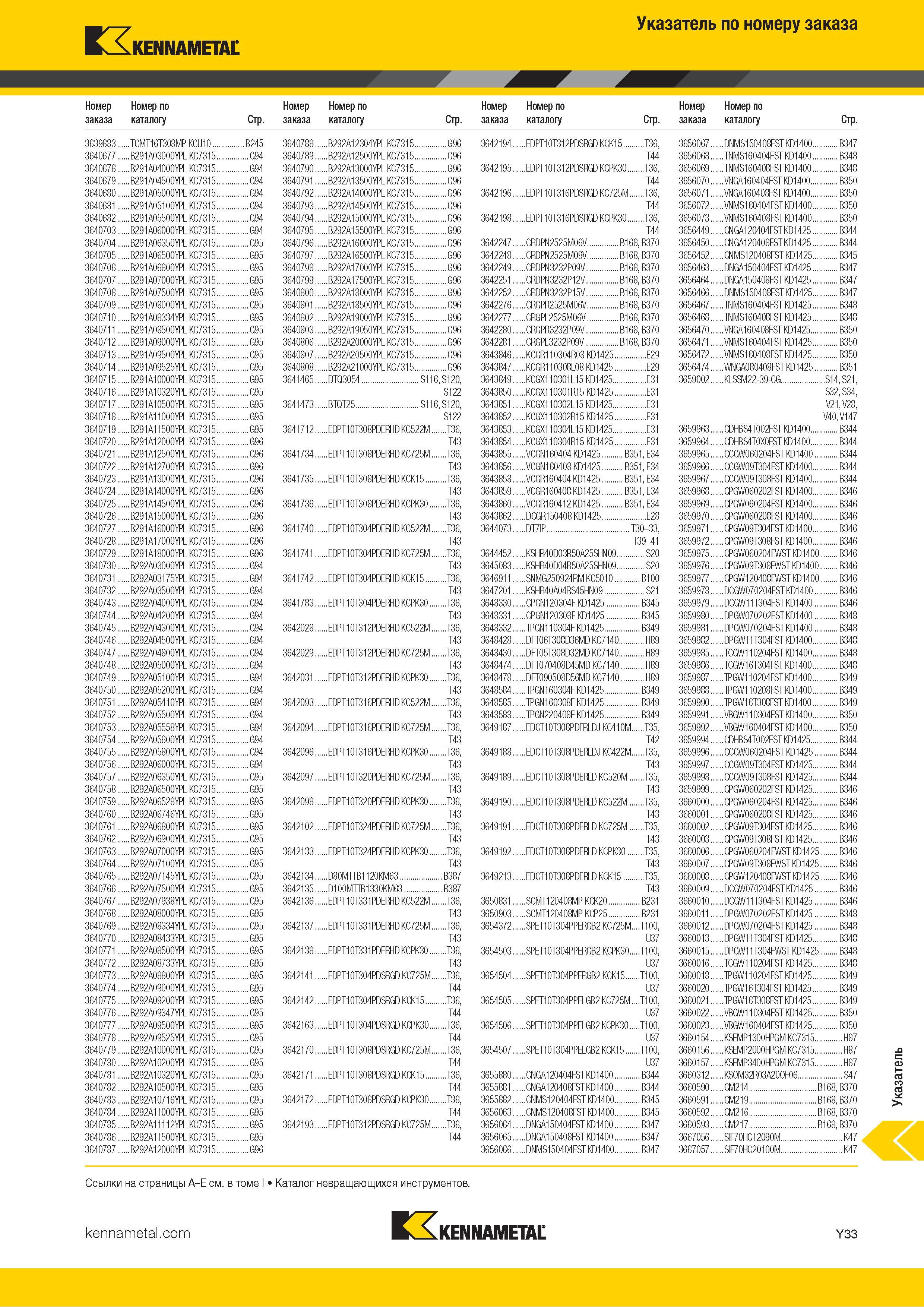 1731 Индексный поисковый указатель продукции Kennametal по номеру заказа Обозначение Страница каталога Каталог KENNAMETAL 2018 Режущий инструмент для обработки отверстий в металлах и сплавах Быстрорежущие метчики и раскатники Сборные фрезы с СРП и твердосплавные Стр. Y33